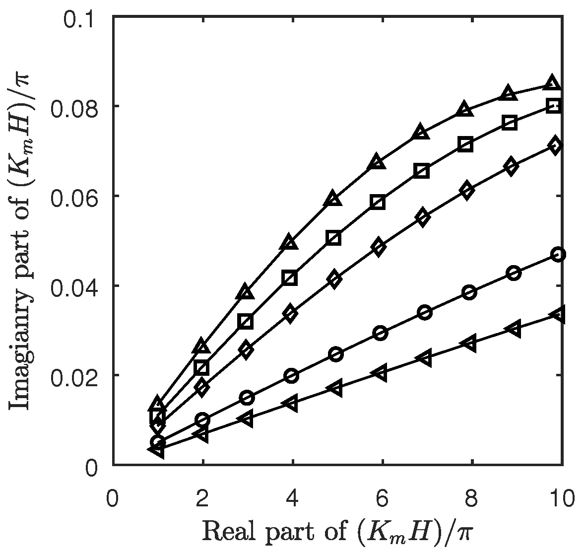 Mathematics 10 02838 g003