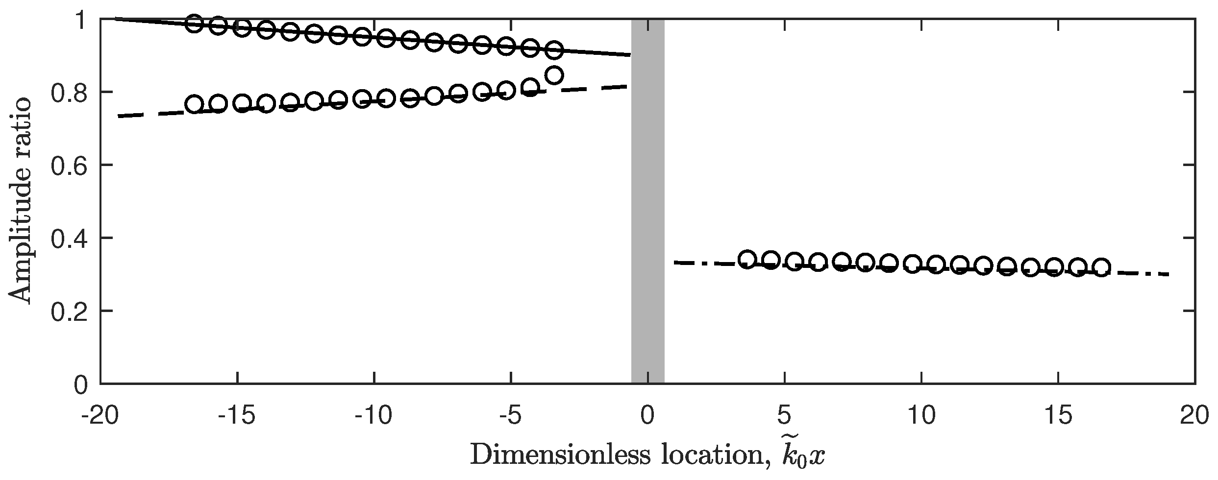 Mathematics 10 02838 g004