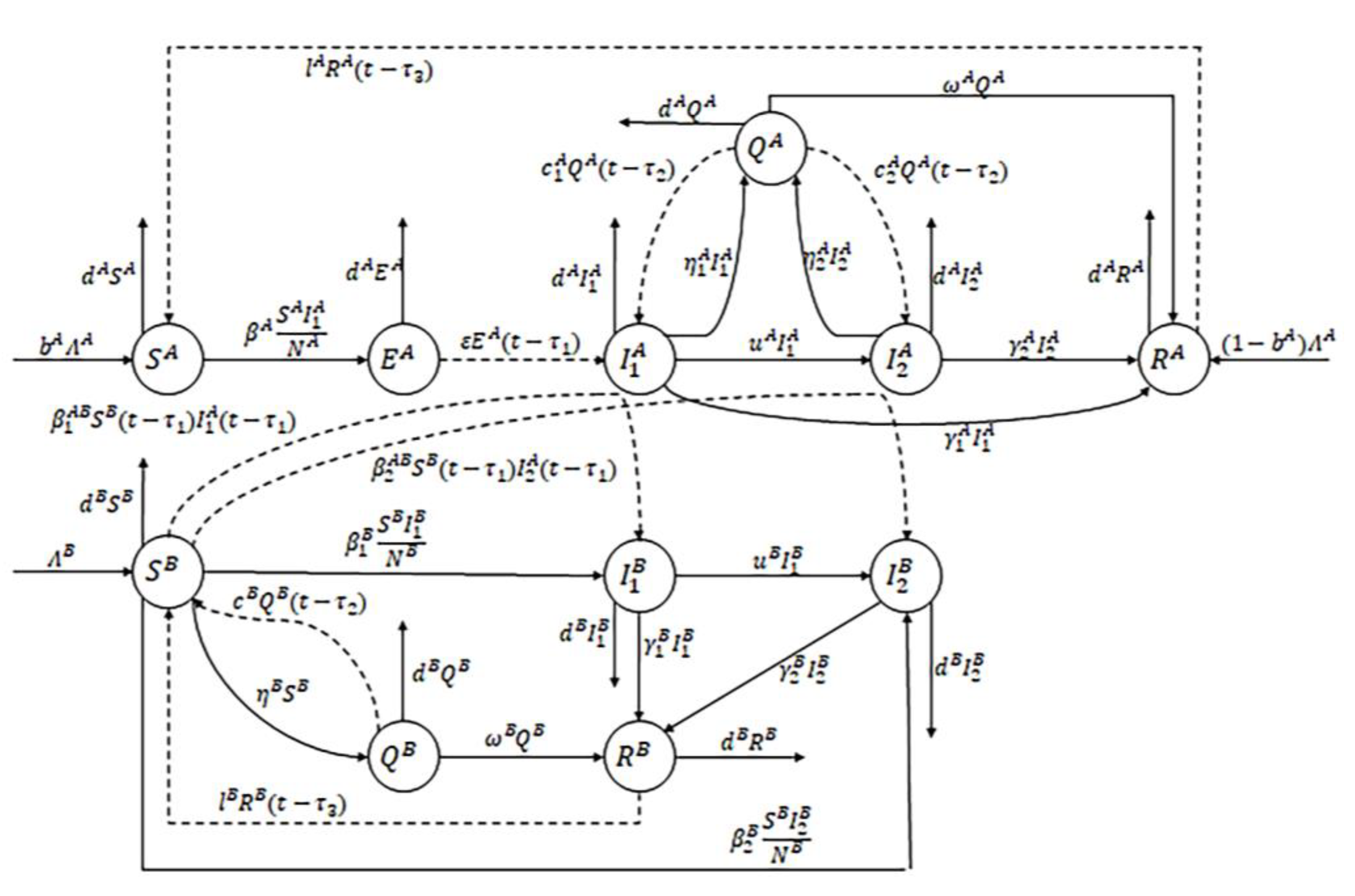 Mathematics 10 02840 g001