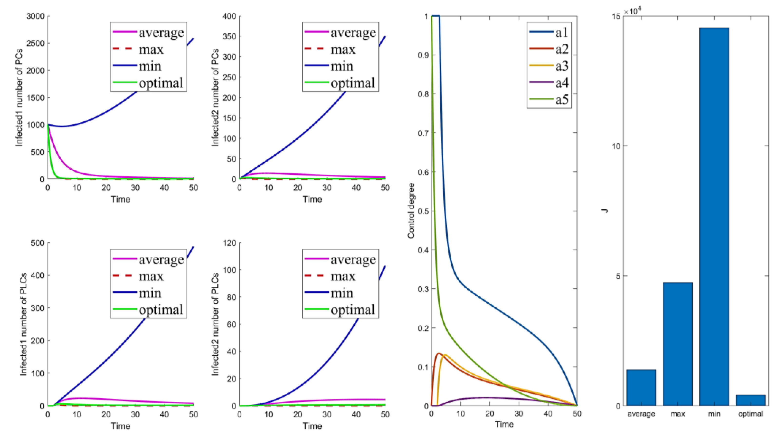 Mathematics 10 02840 g002