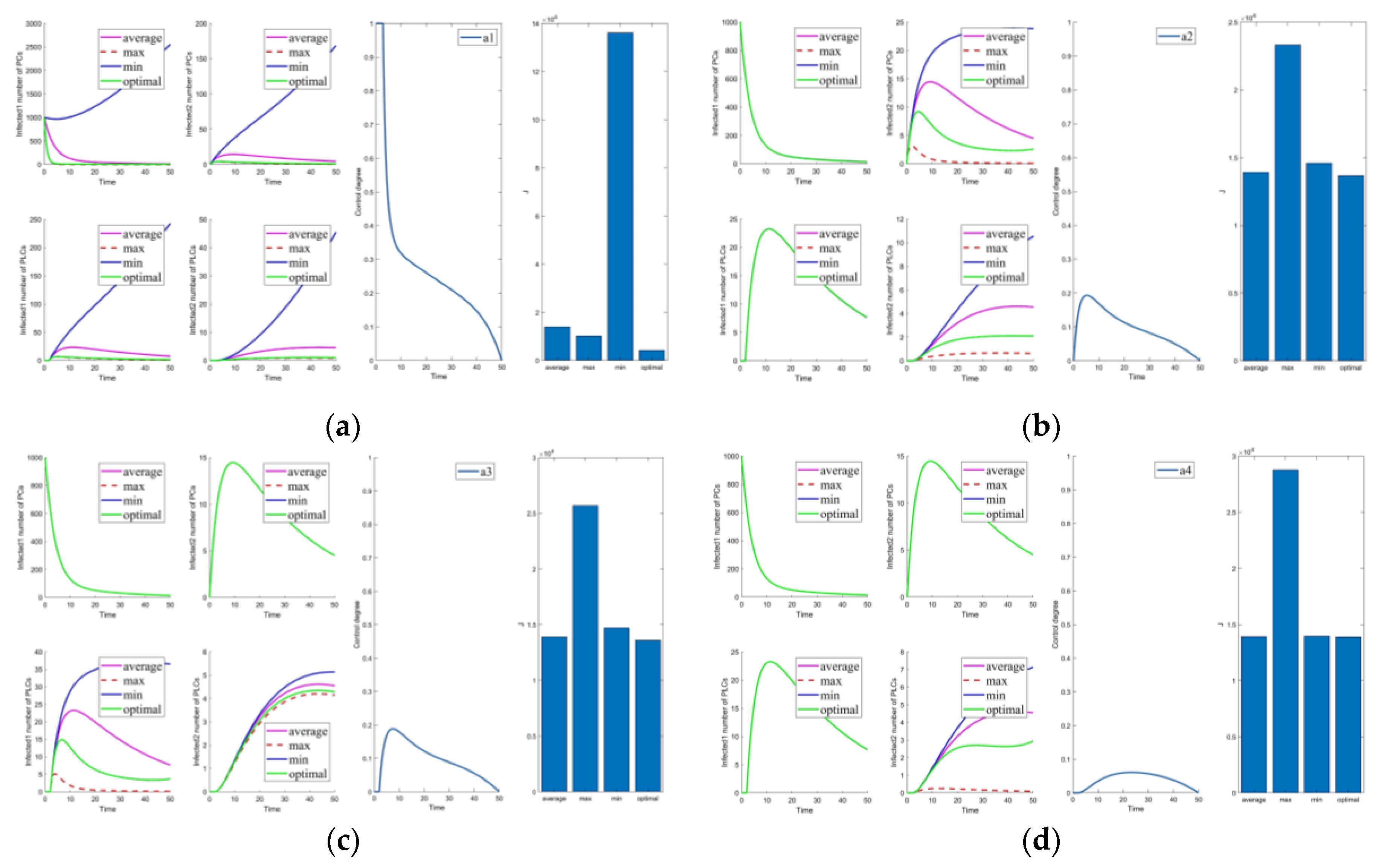 Mathematics 10 02840 g003a