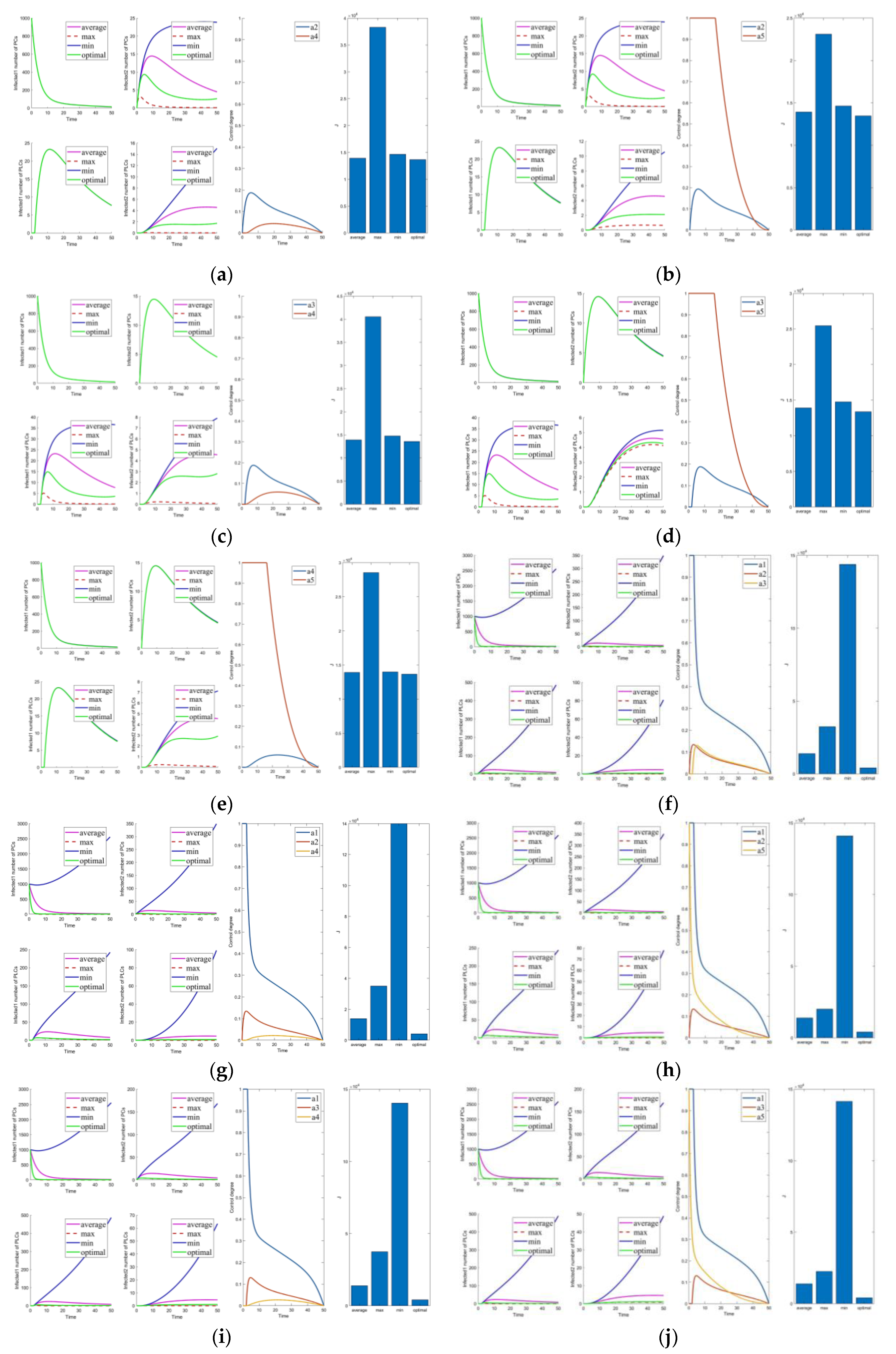 Mathematics 10 02840 g004