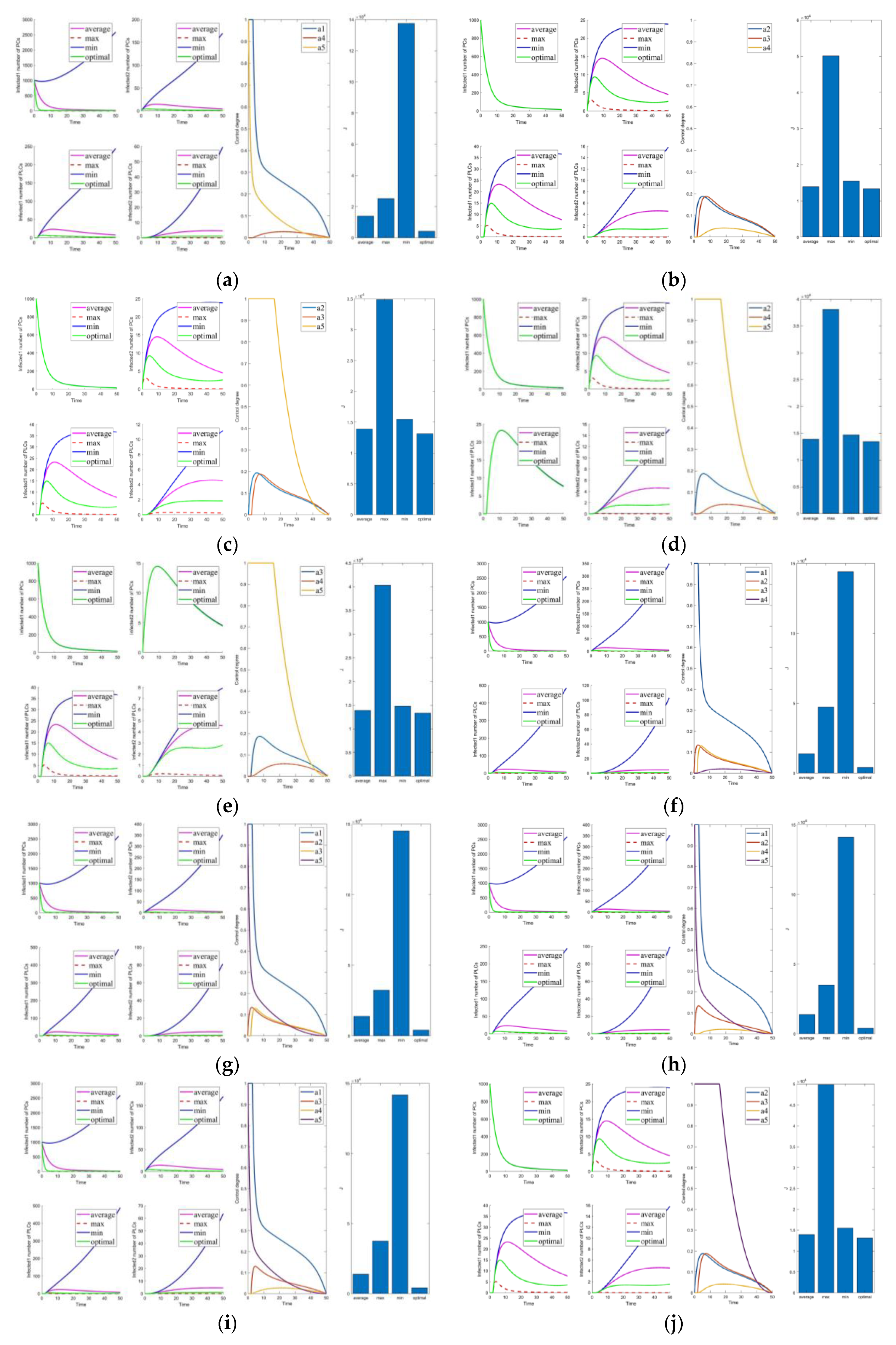 Mathematics 10 02840 g005