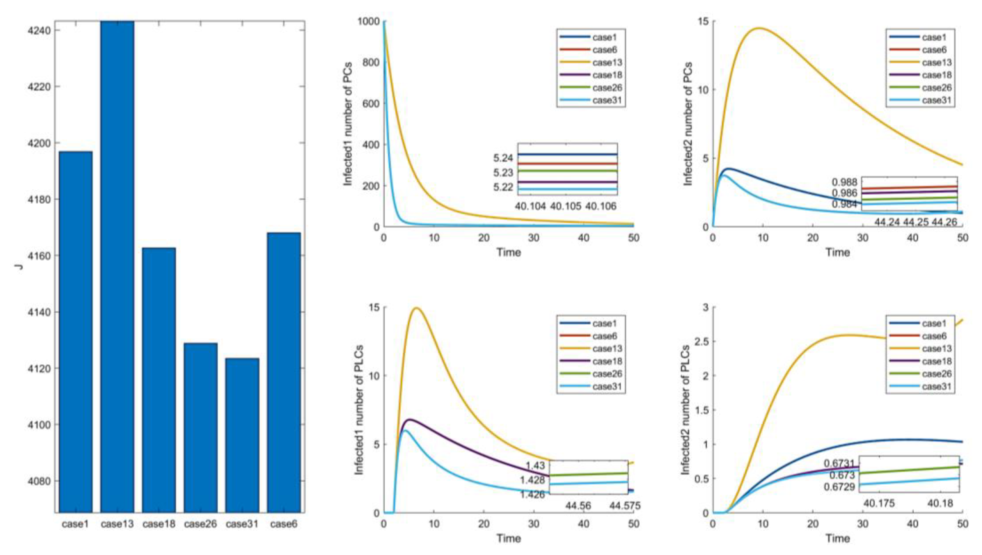 Mathematics 10 02840 g006