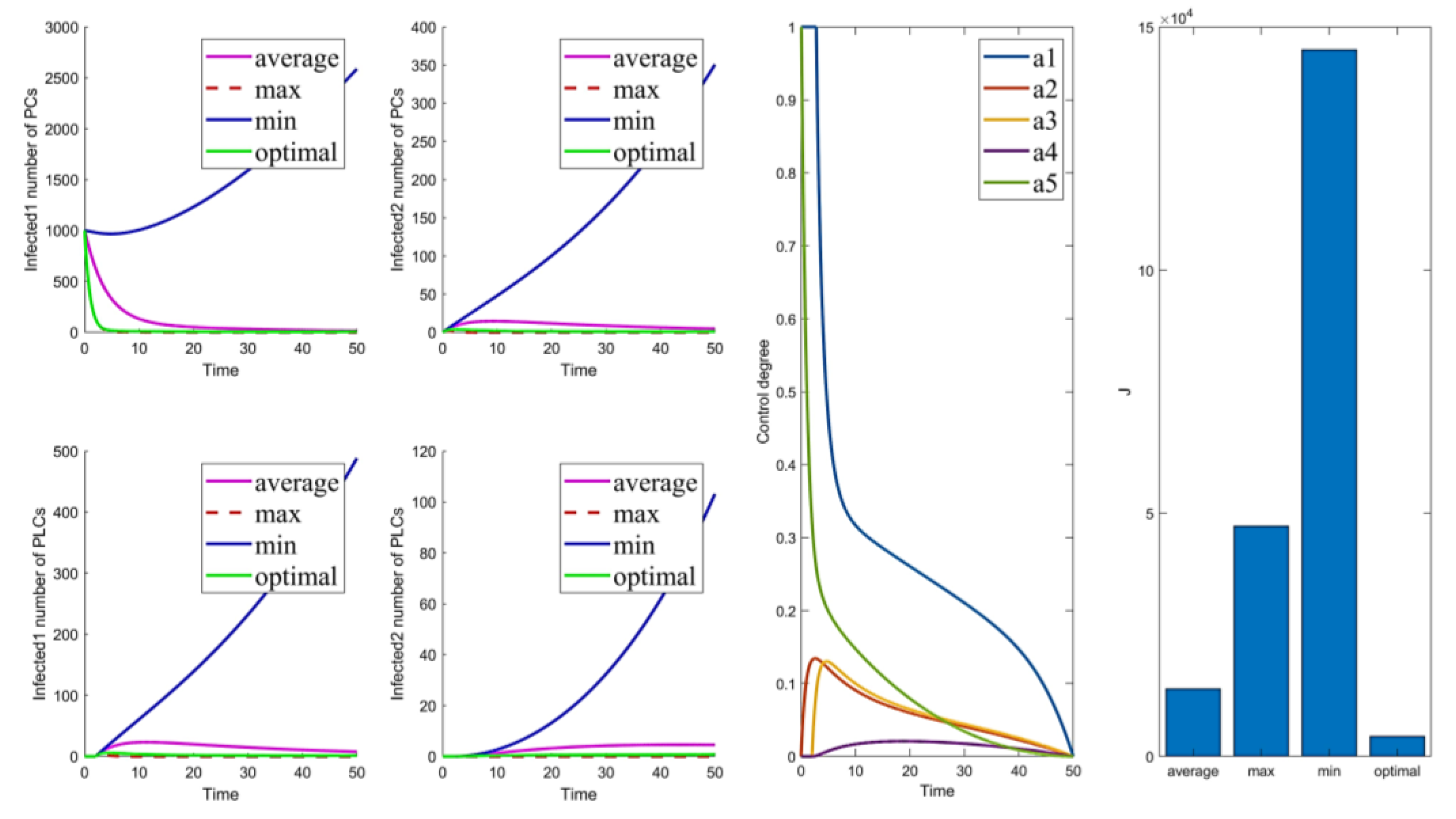 Mathematics 10 02840 g007