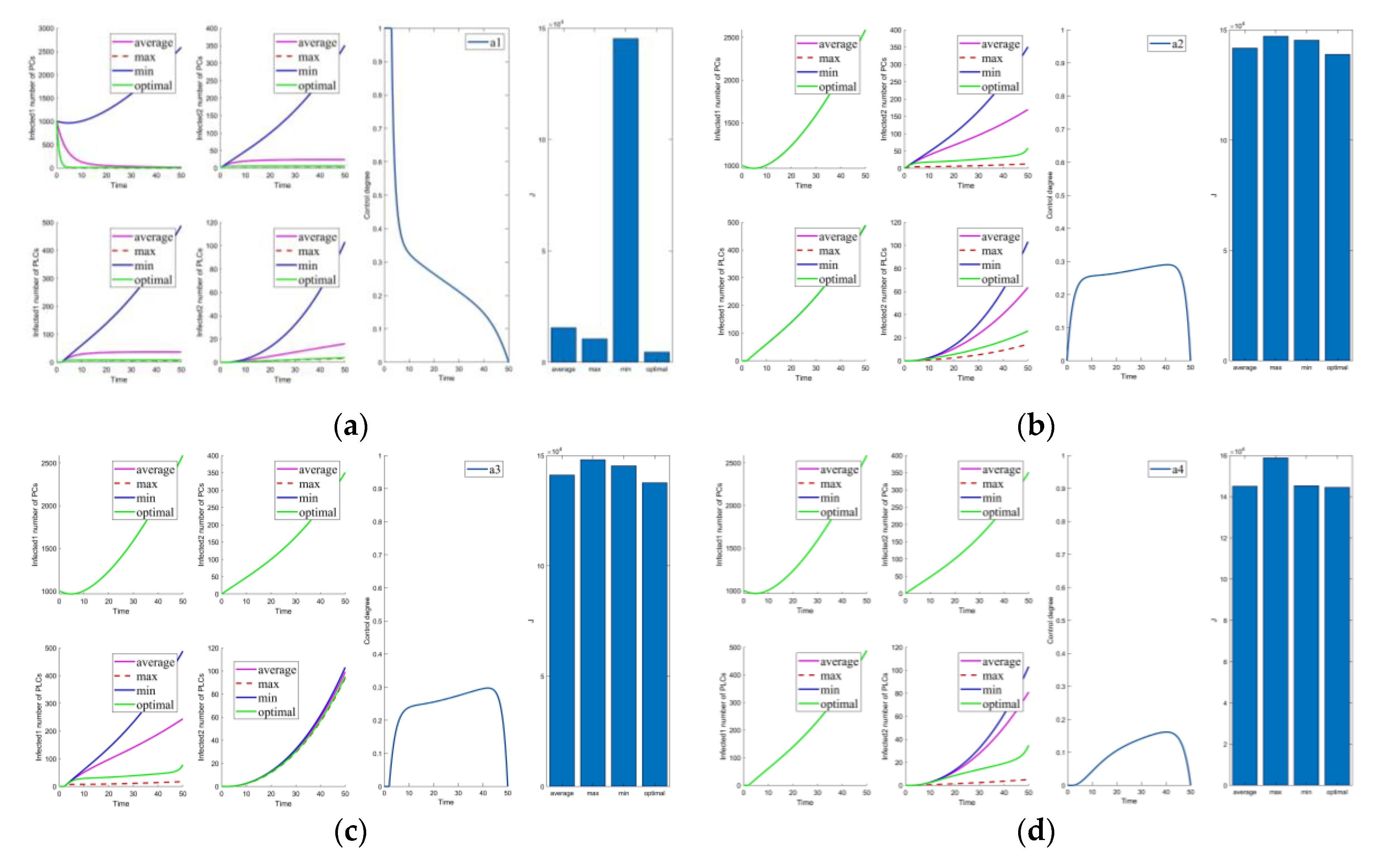 Mathematics 10 02840 g008a