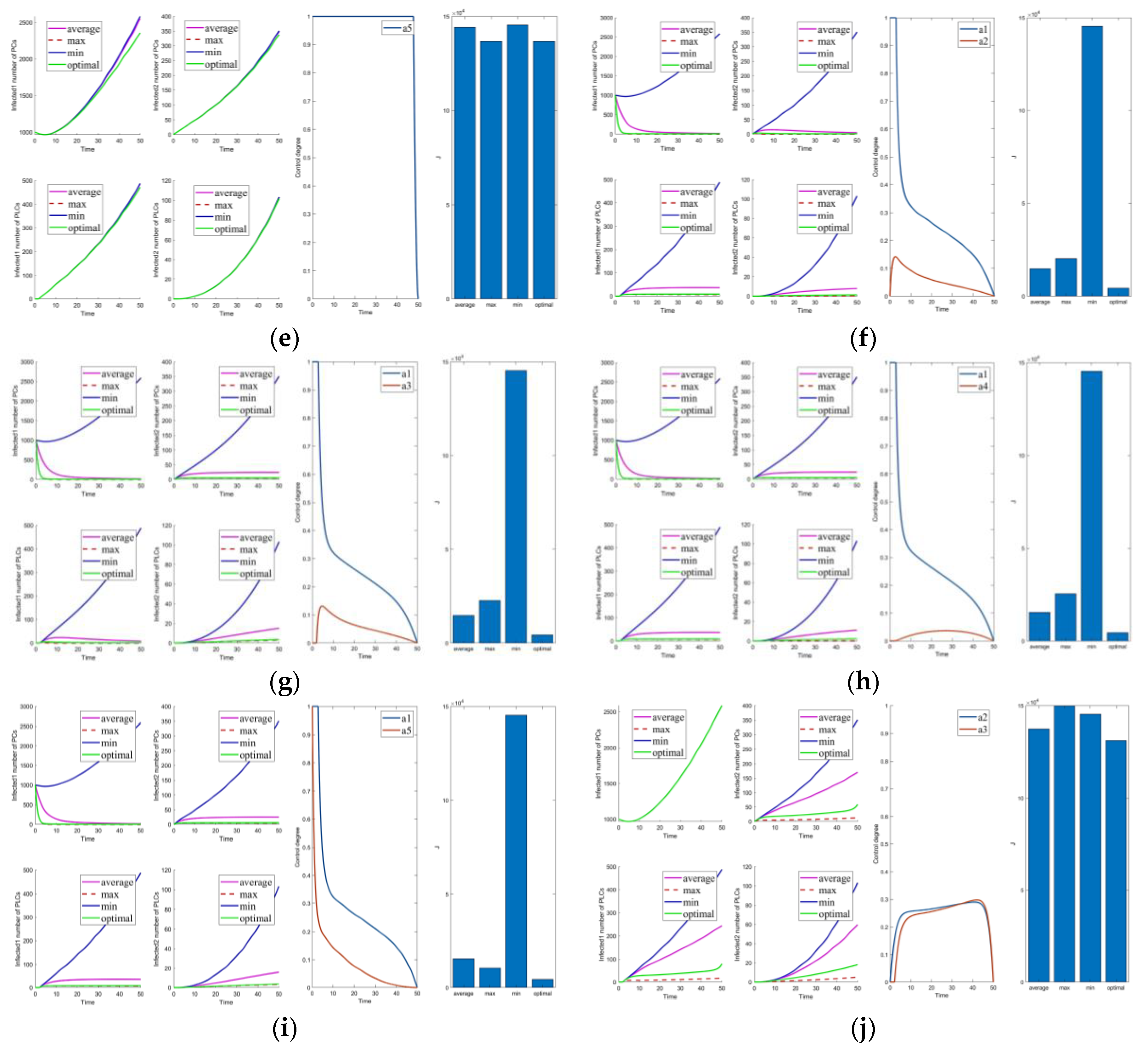 Mathematics 10 02840 g008b