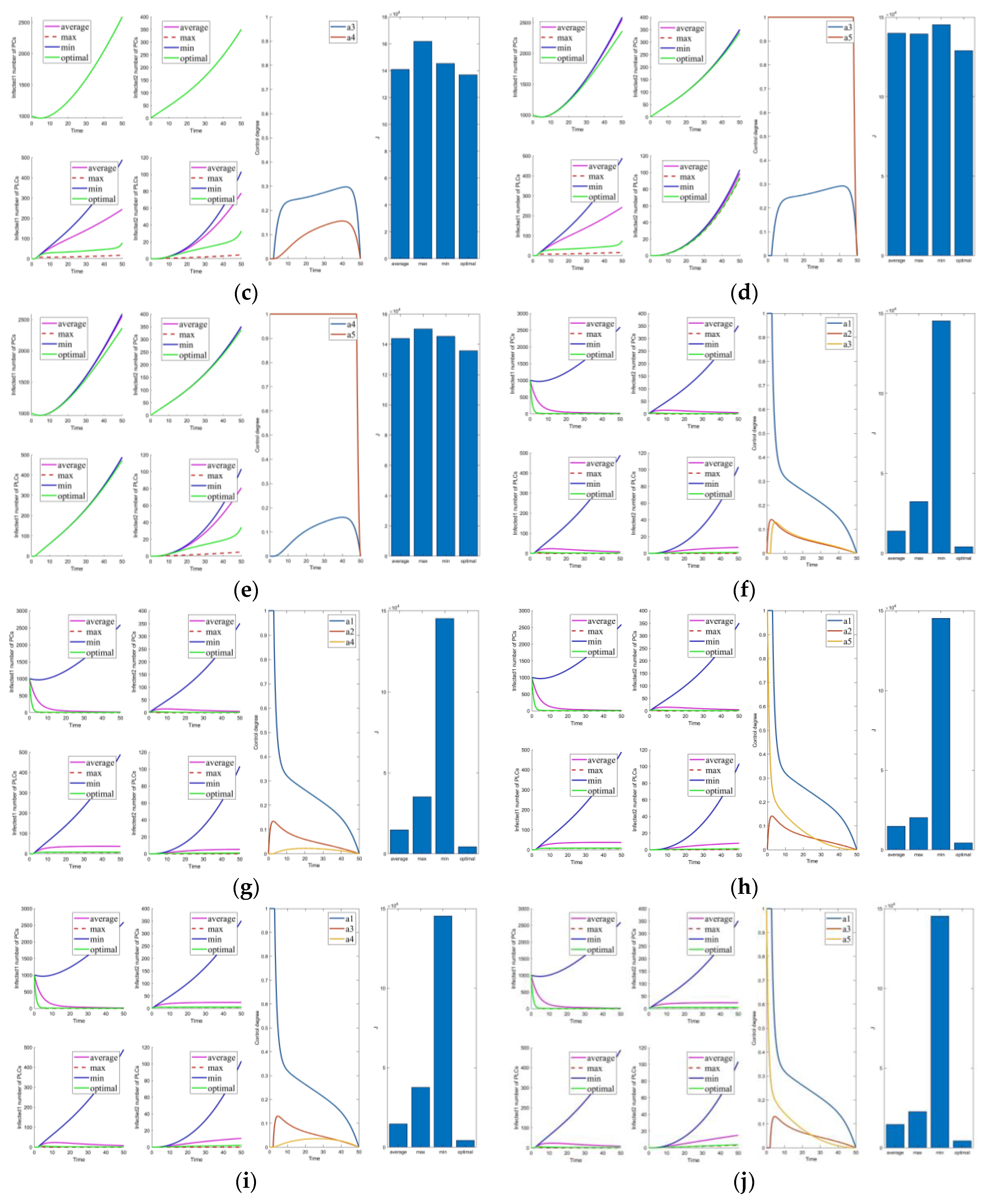 Mathematics 10 02840 g009b