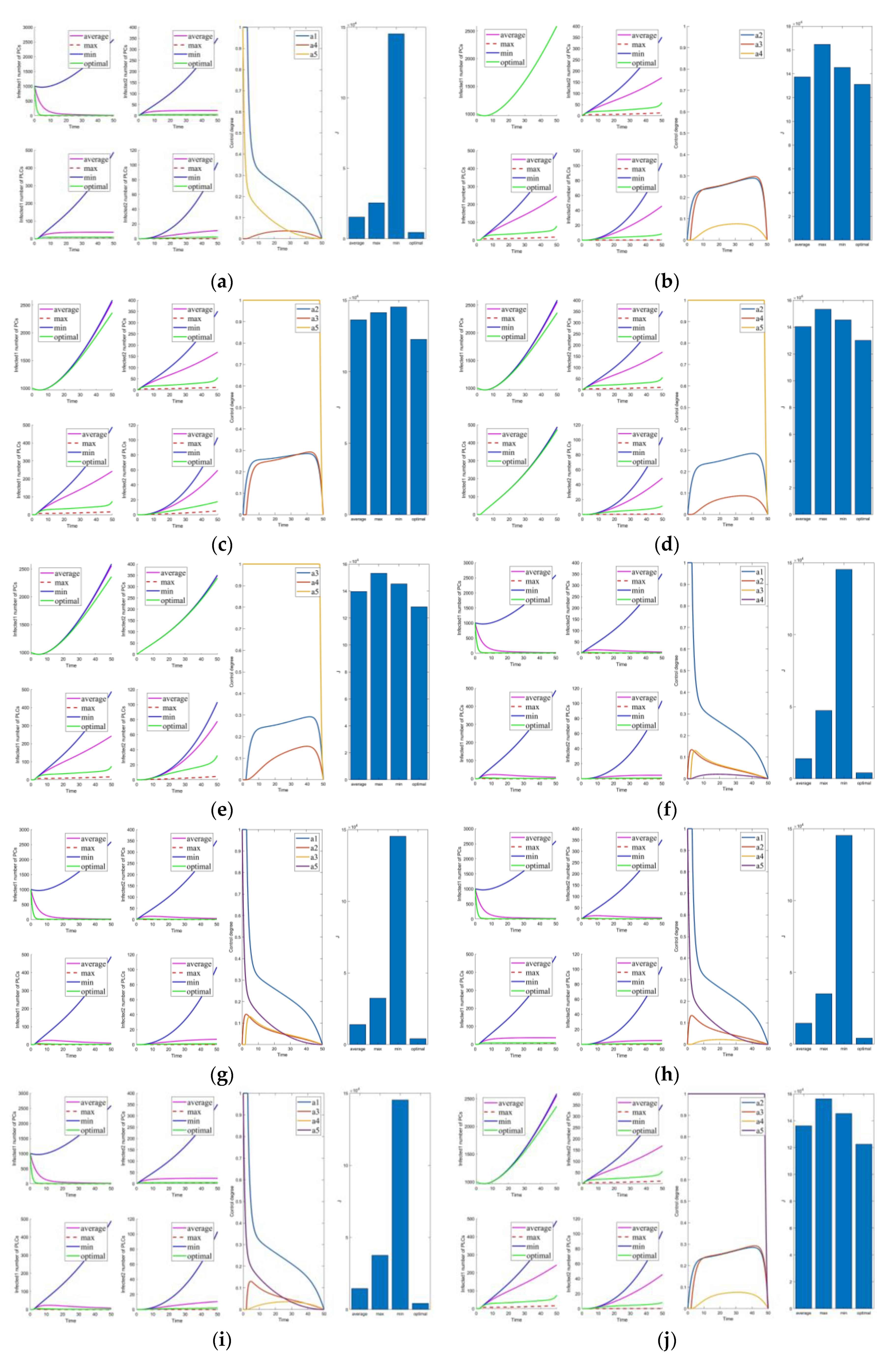 Mathematics 10 02840 g010