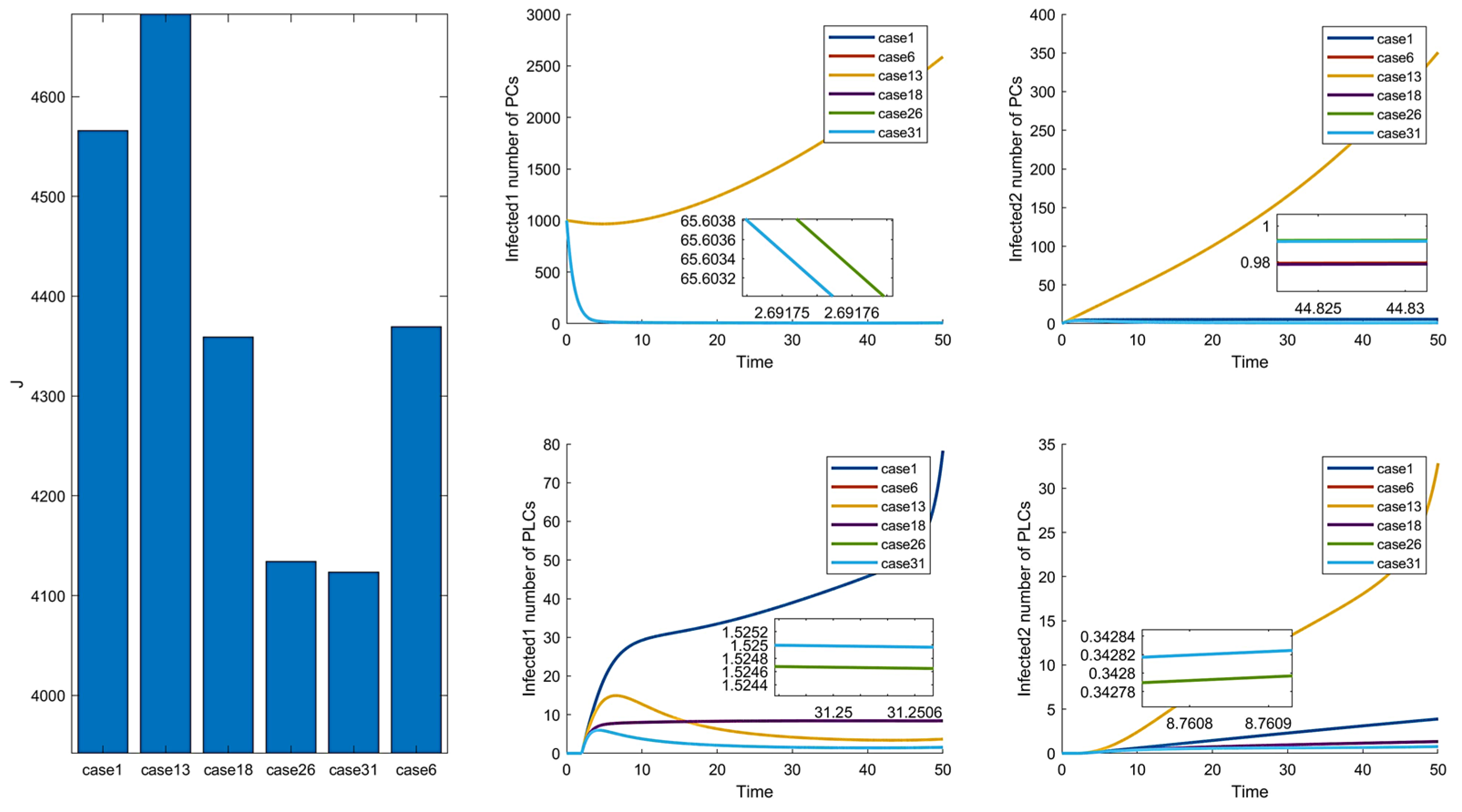 Mathematics 10 02840 g011