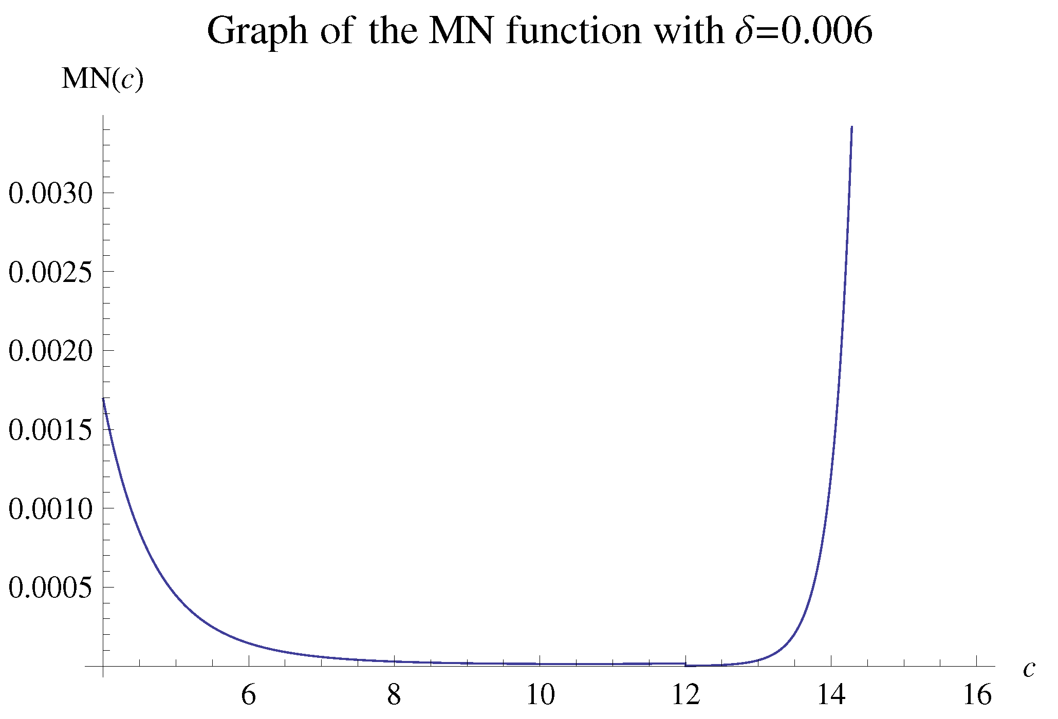 Mathematics 10 02844 g002