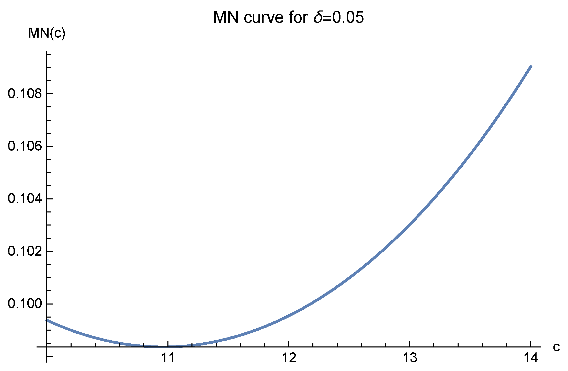 Mathematics 10 02844 g003