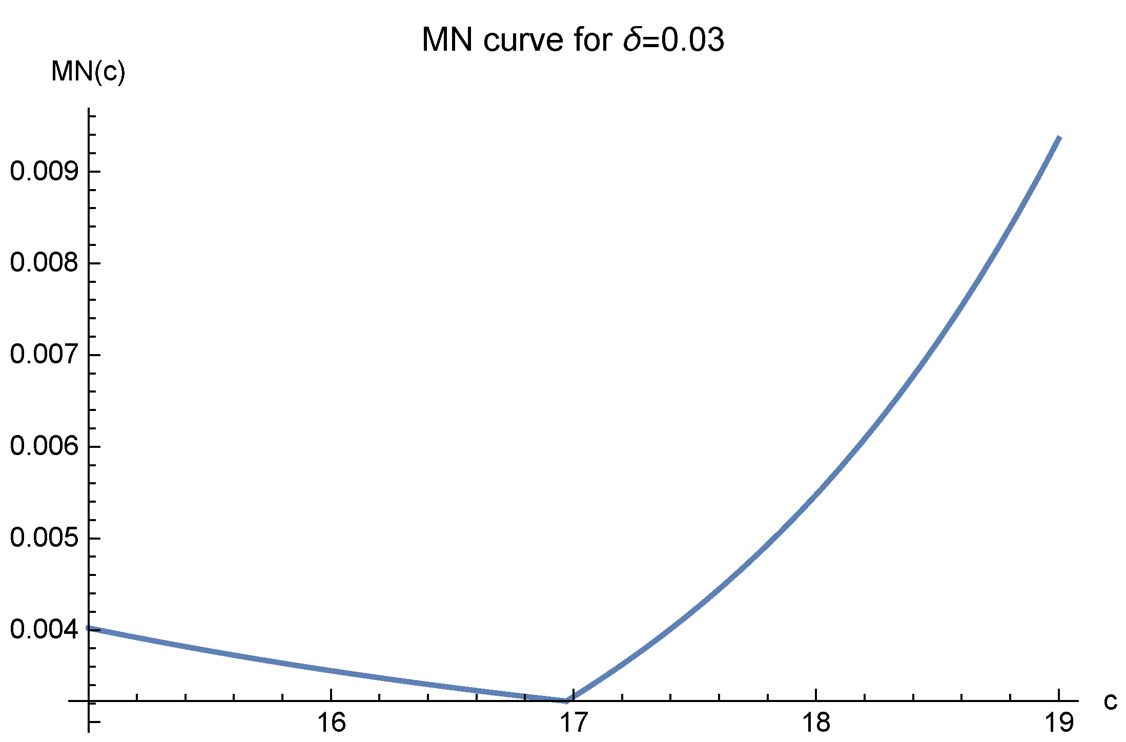 Mathematics 10 02844 g005