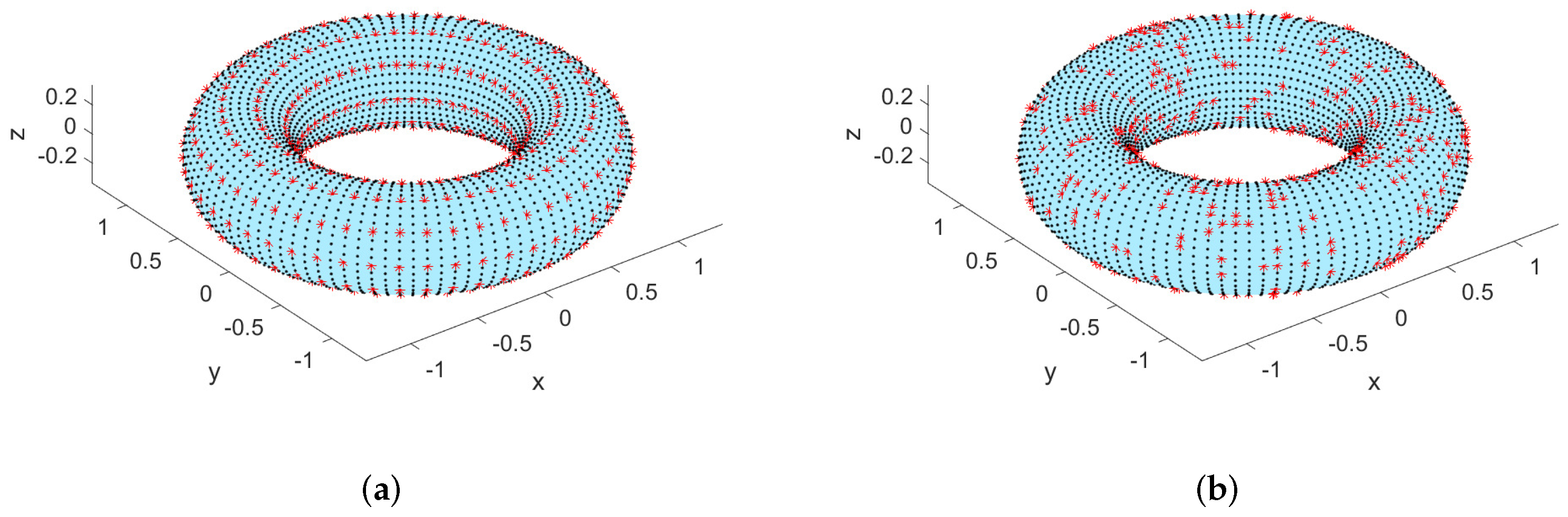 Mathematics 10 02861 g004