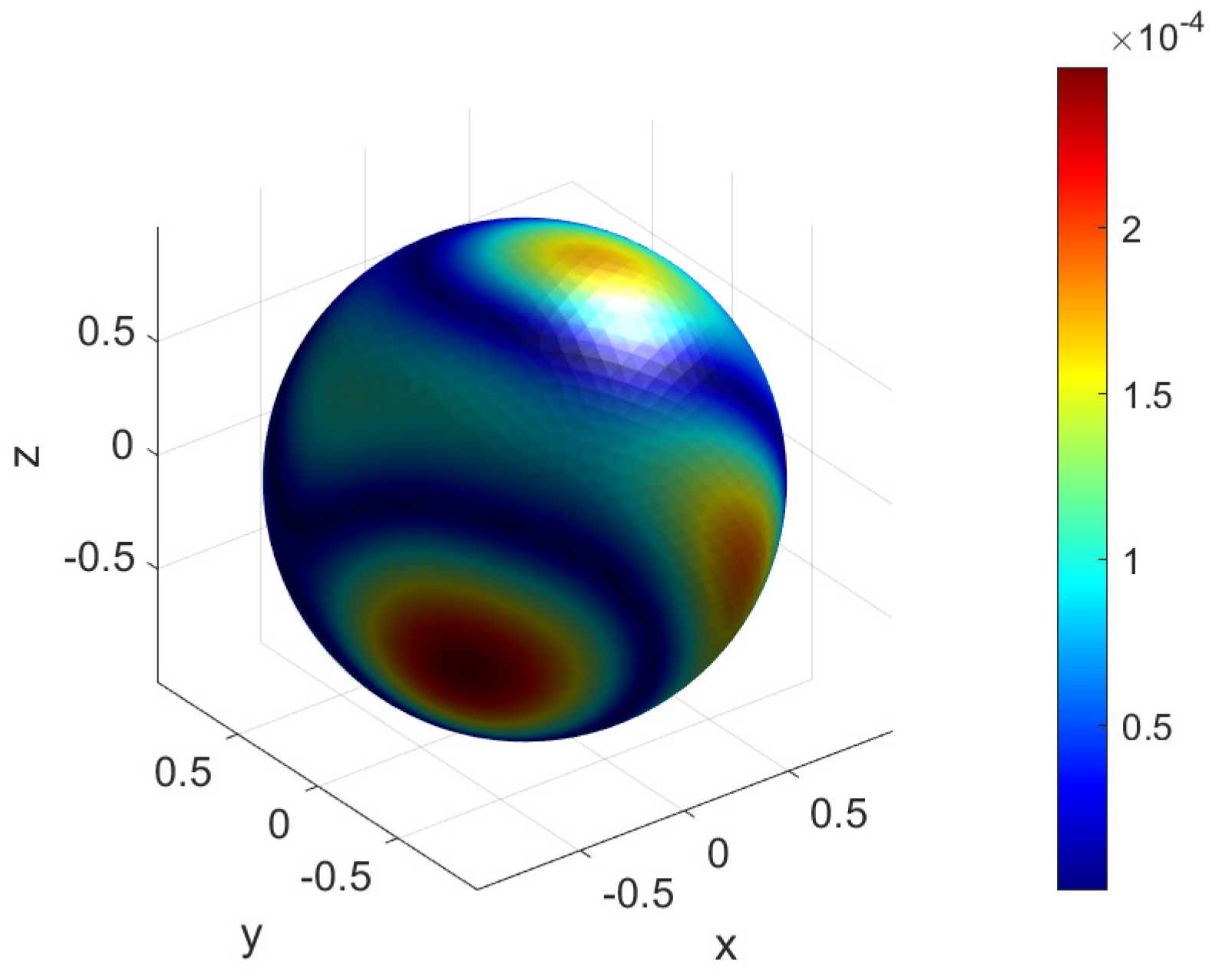 Mathematics 10 02861 g009