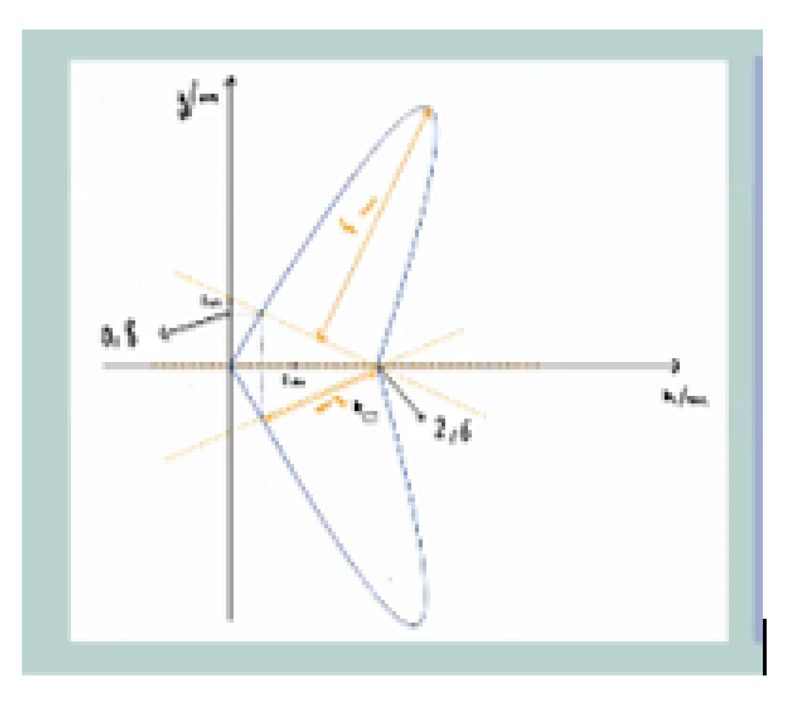 Mathematics 10 02862 g009 Mathematics 10 02862 g009