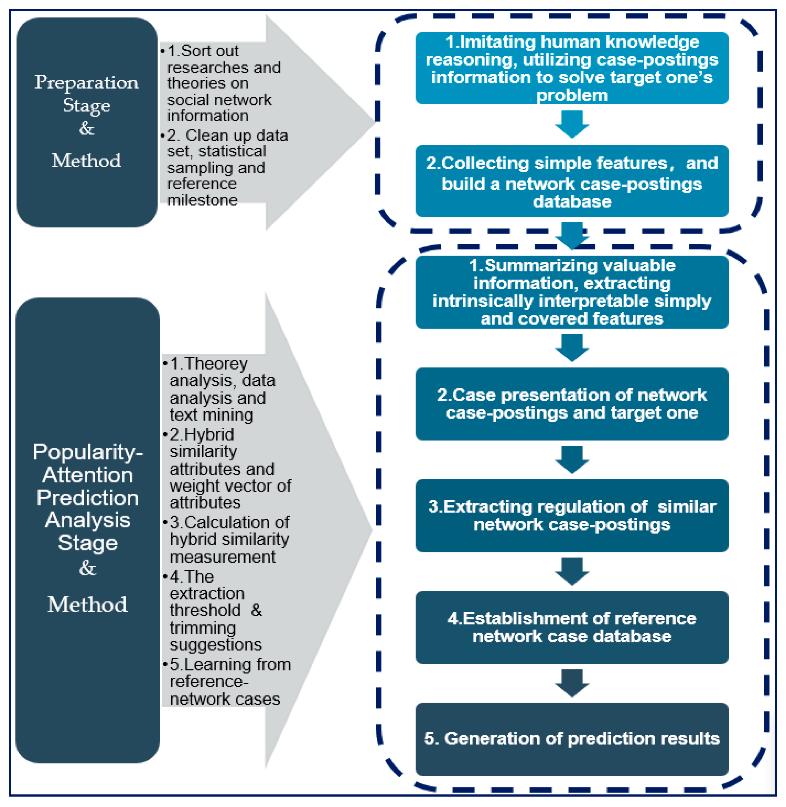Mathematics 10 02868 g001