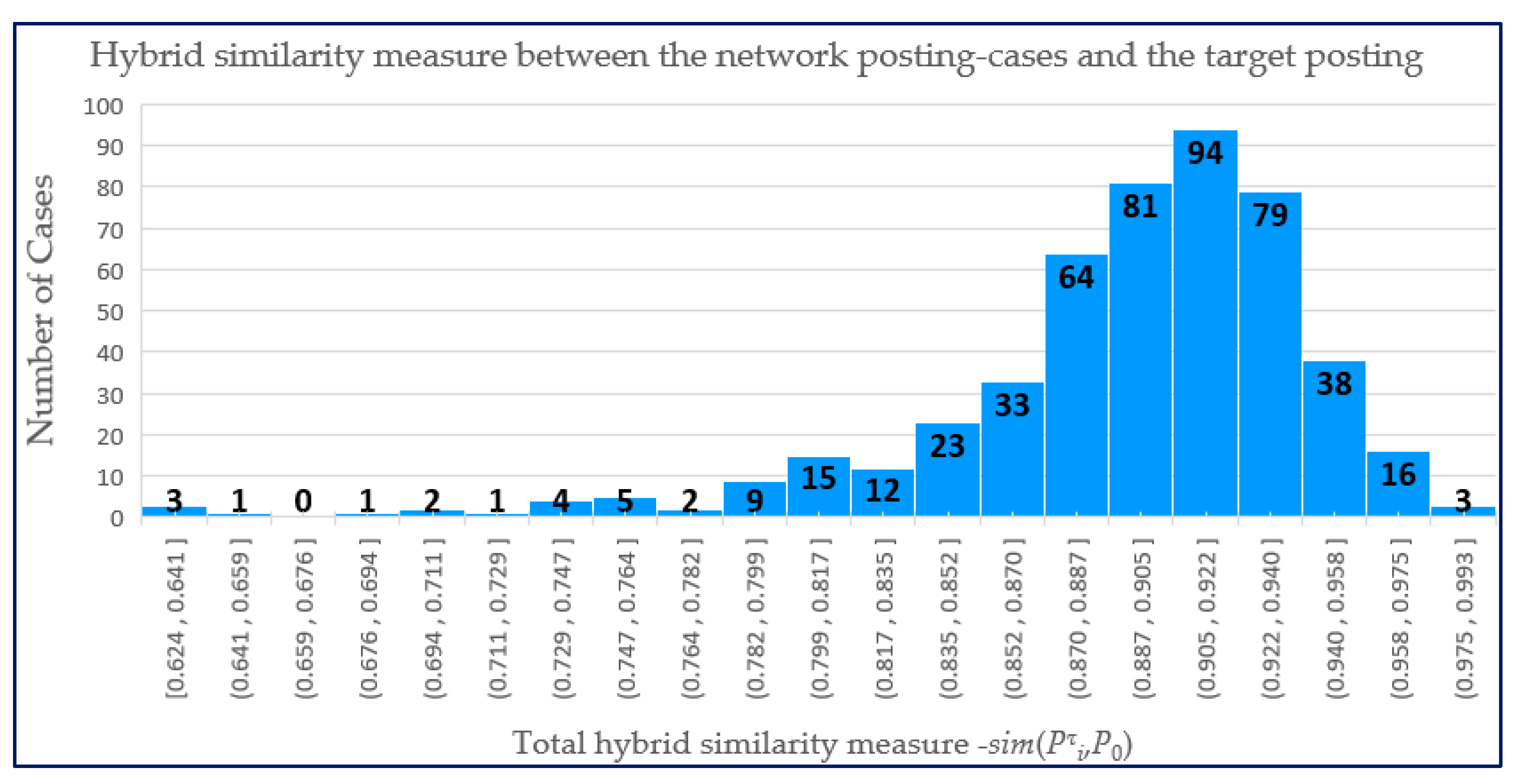 Mathematics 10 02868 g003
