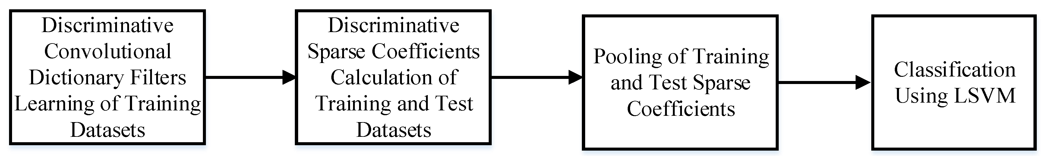 Mathematics 10 02874 g001
