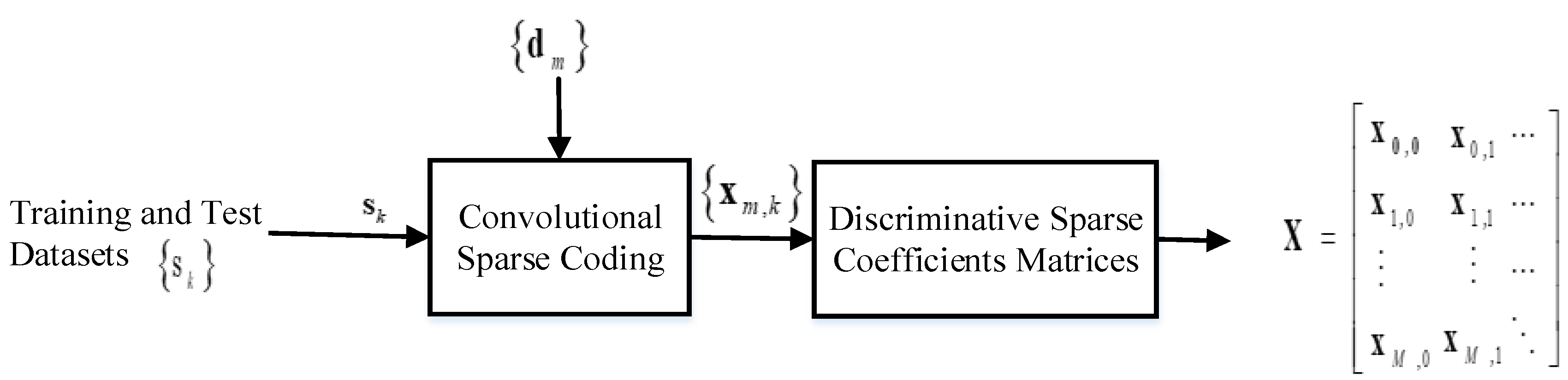Mathematics 10 02874 g002