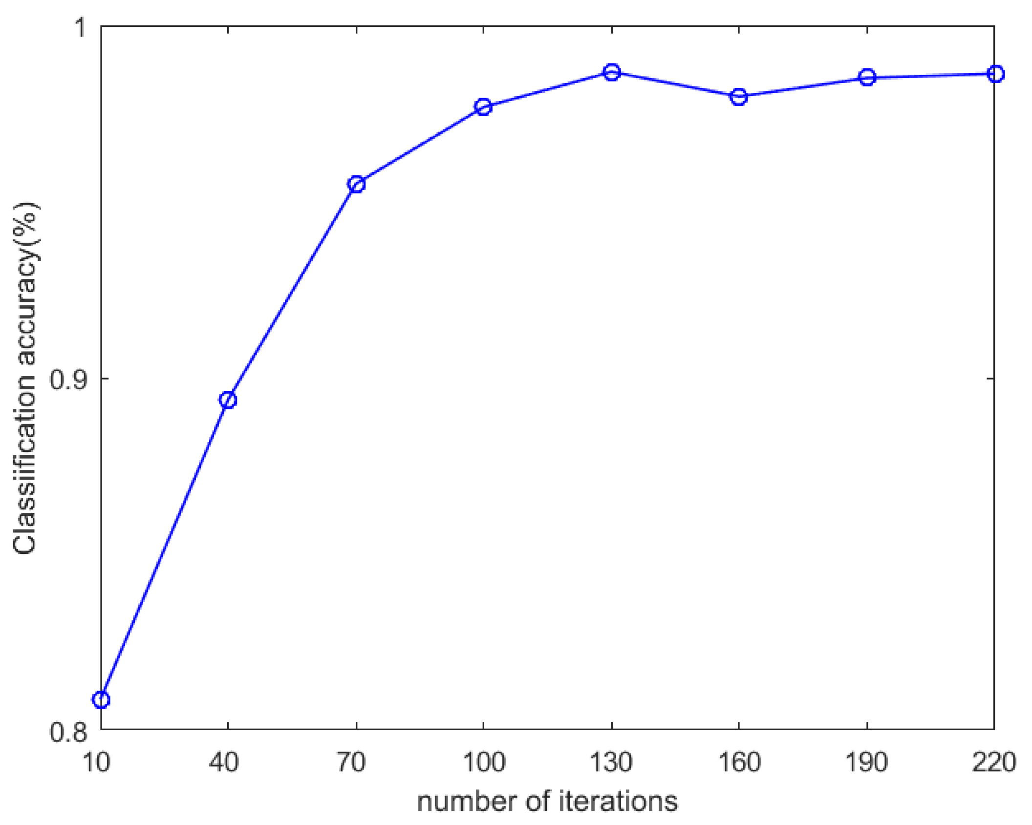 Mathematics 10 02874 g005
