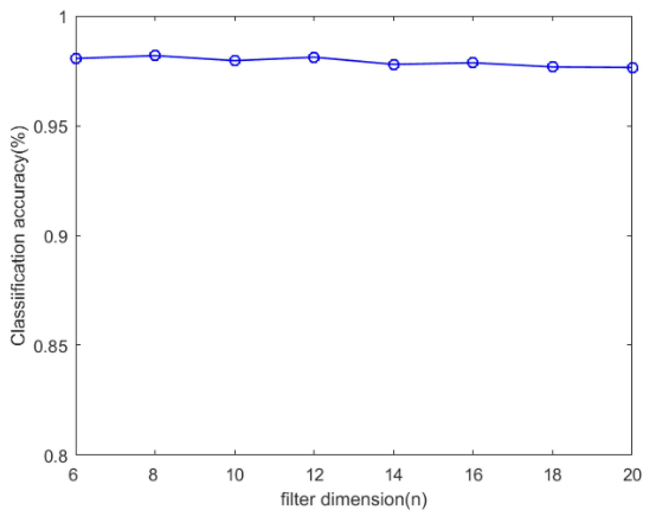 Mathematics 10 02874 g006