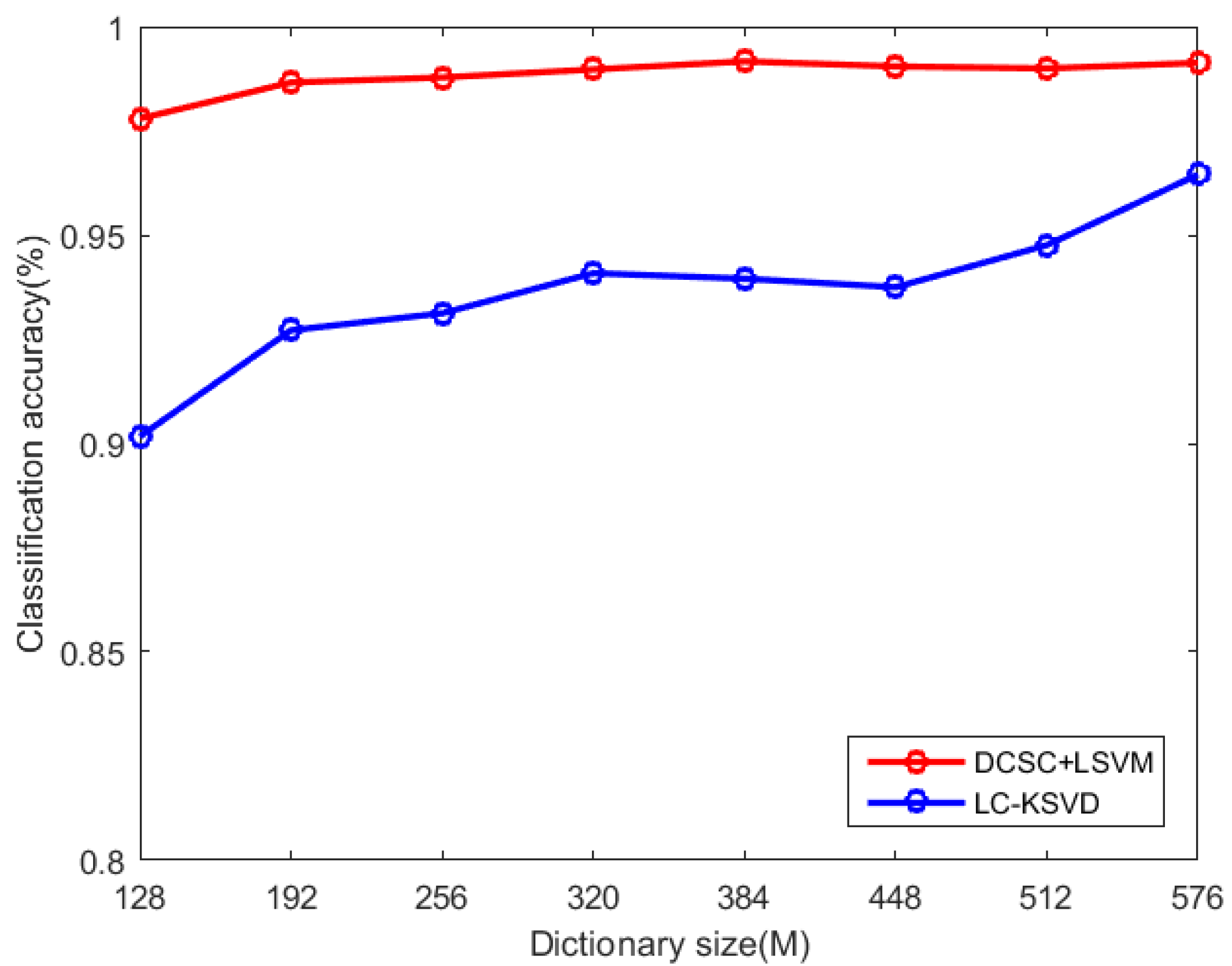 Mathematics 10 02874 g007