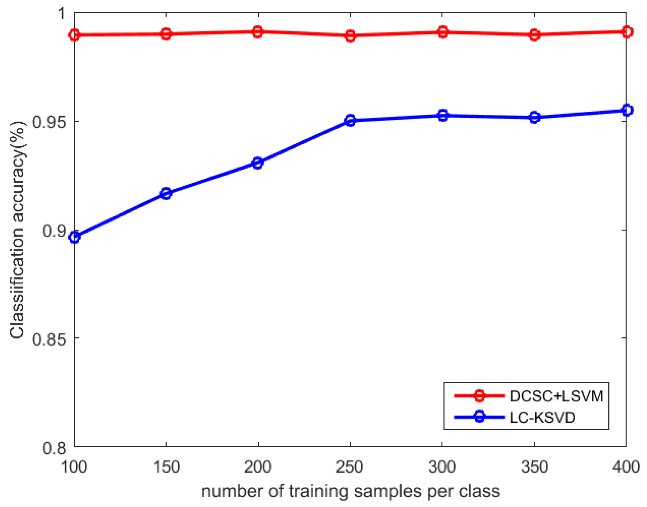 Mathematics 10 02874 g008