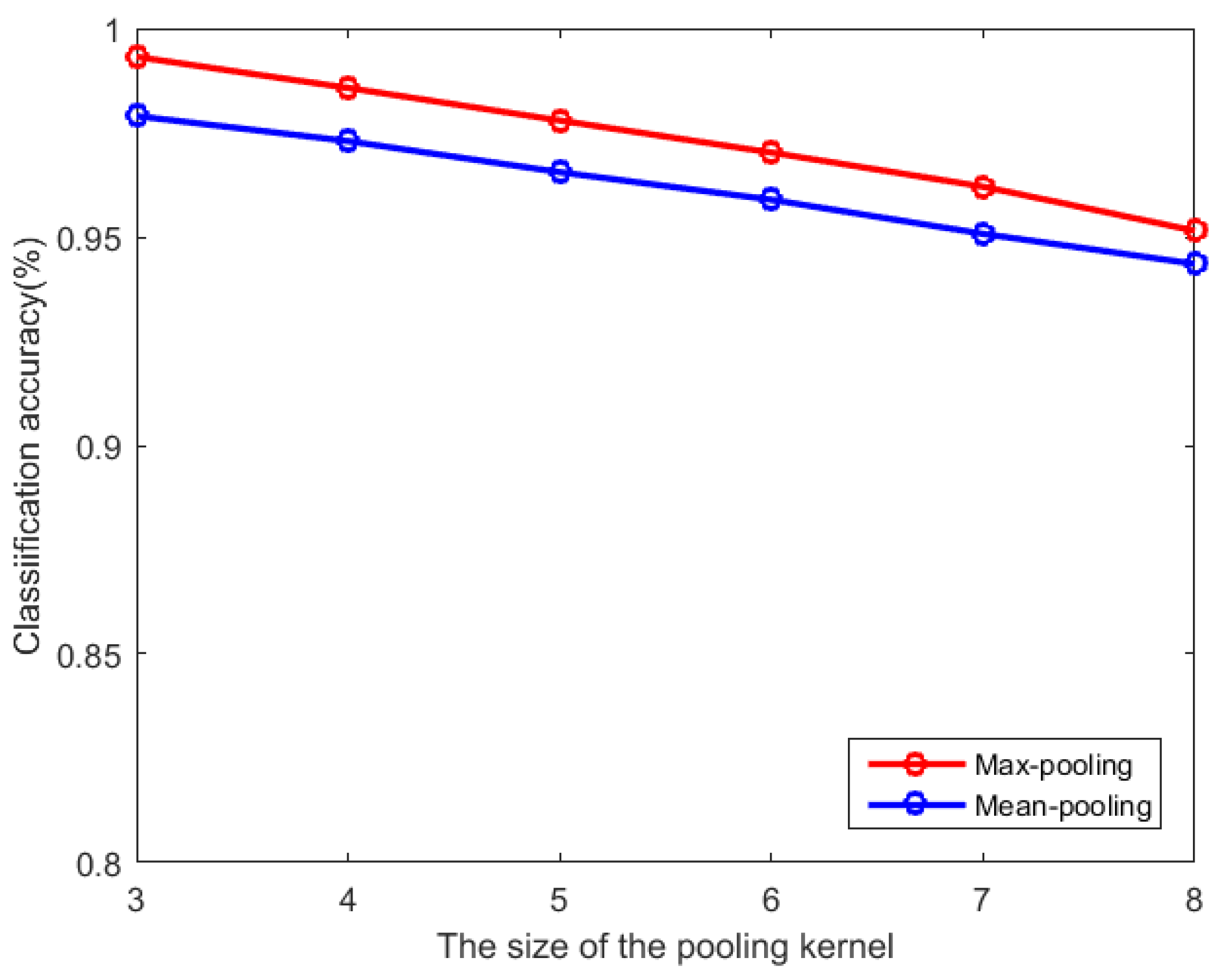 Mathematics 10 02874 g009