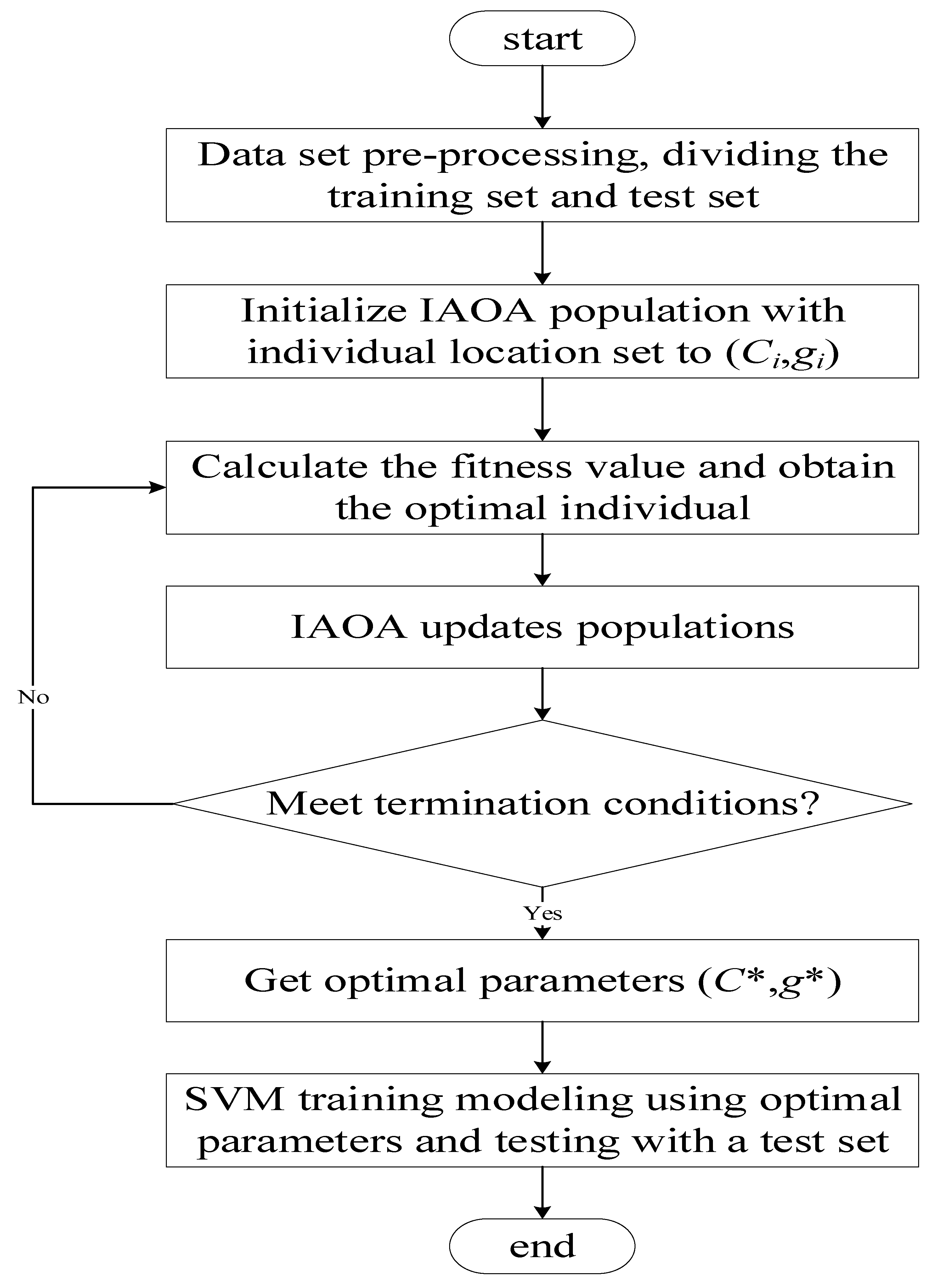 Mathematics 10 02875 g003