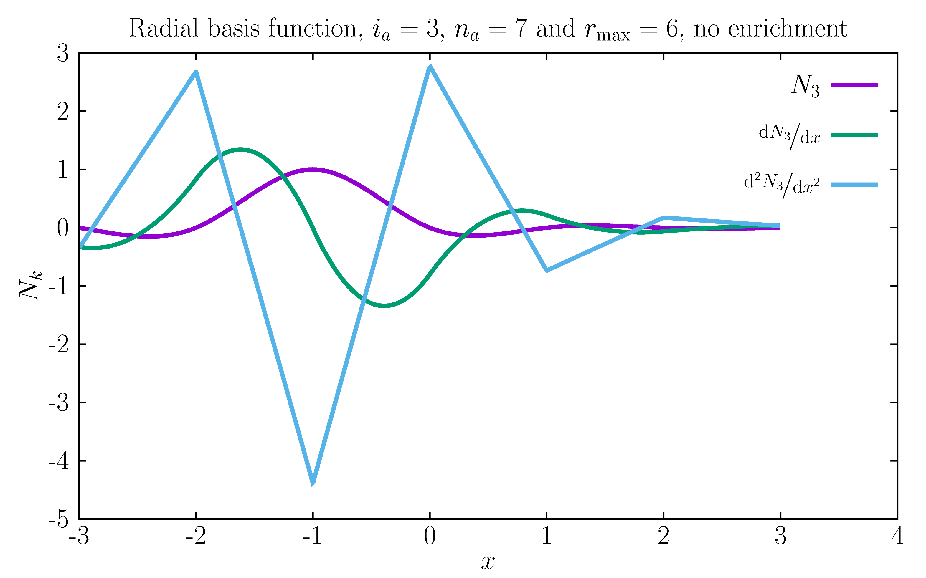 Mathematics 10 02876 g001a