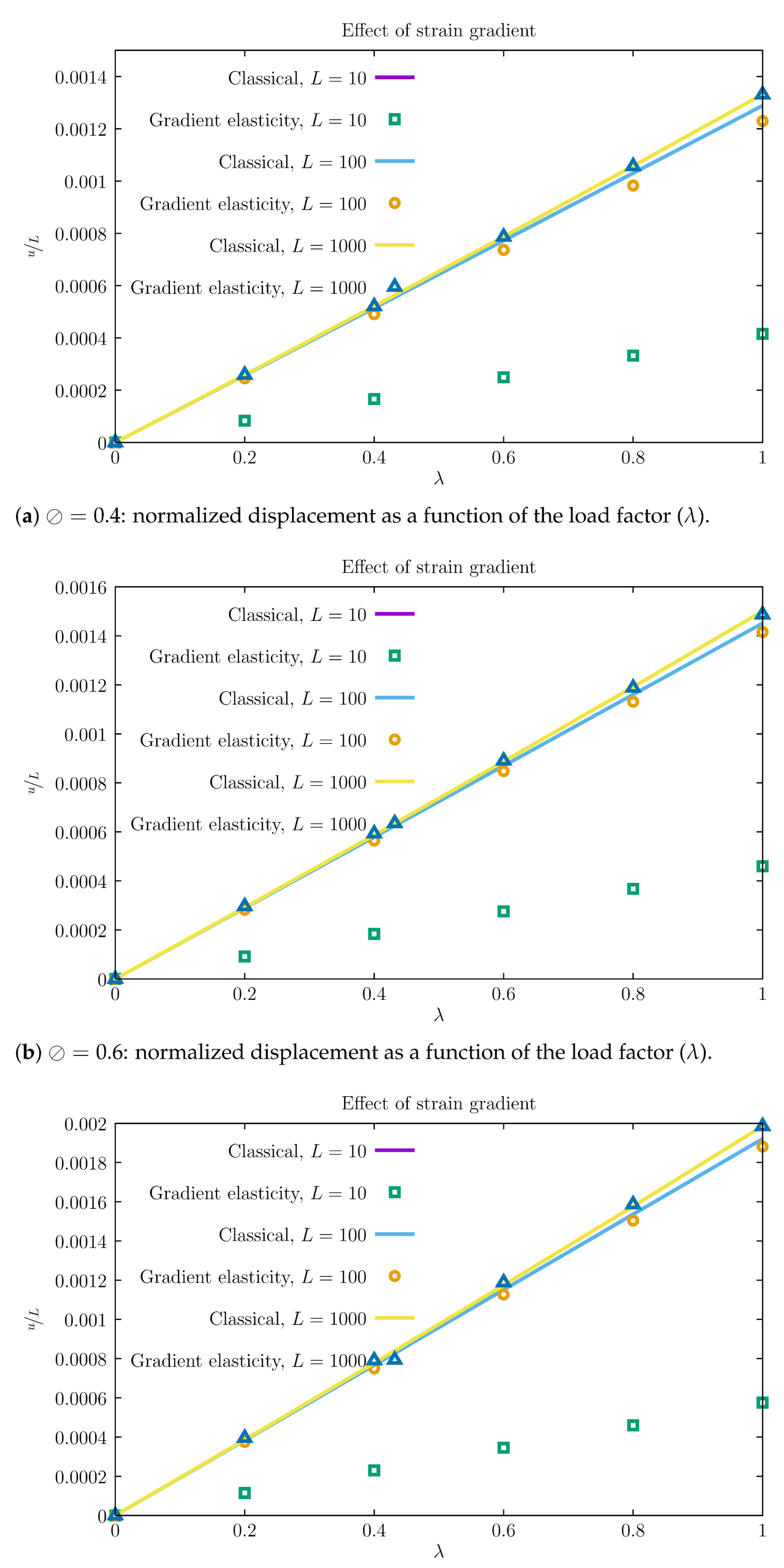Mathematics 10 02876 g005