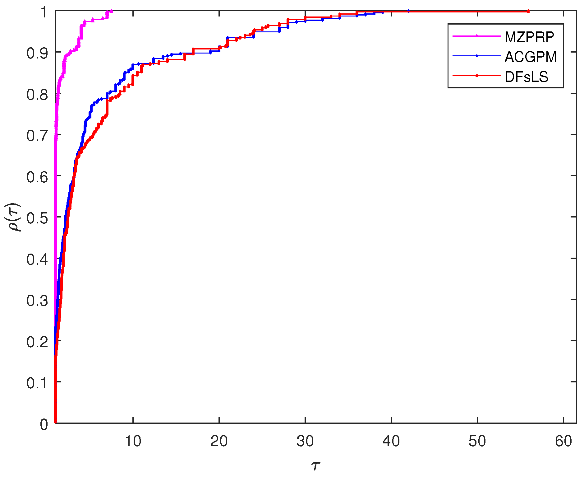 Mathematics 10 02884 g004 Mathematics 10 02884 g004
