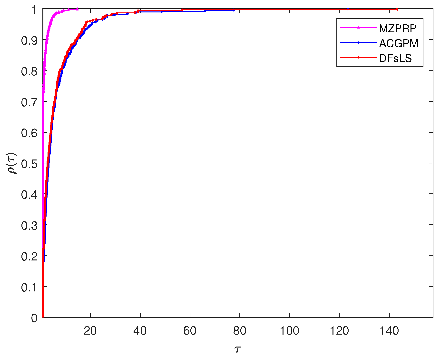 Mathematics 10 02884 g006 Mathematics 10 02884 g006