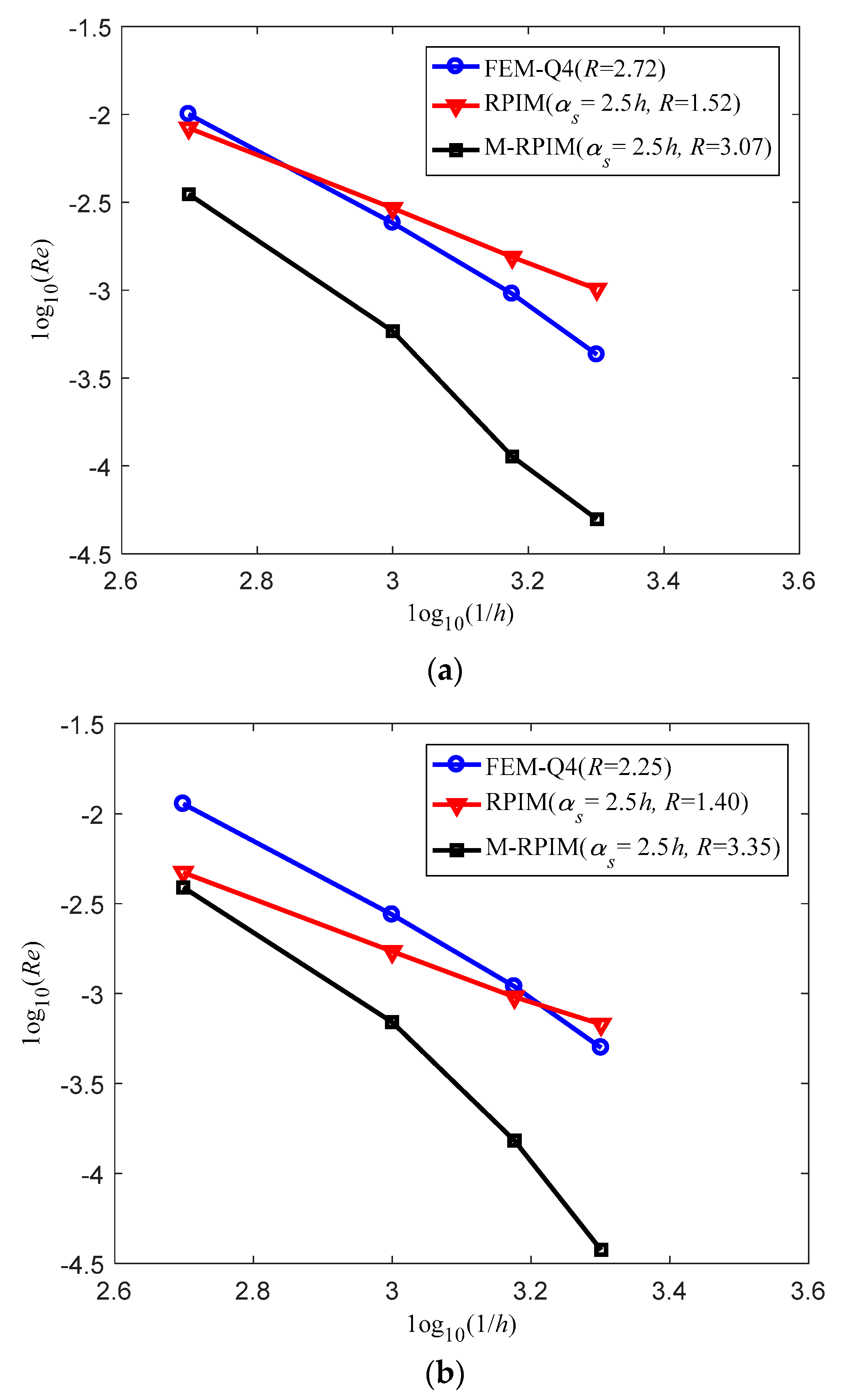 Mathematics 10 02889 g005