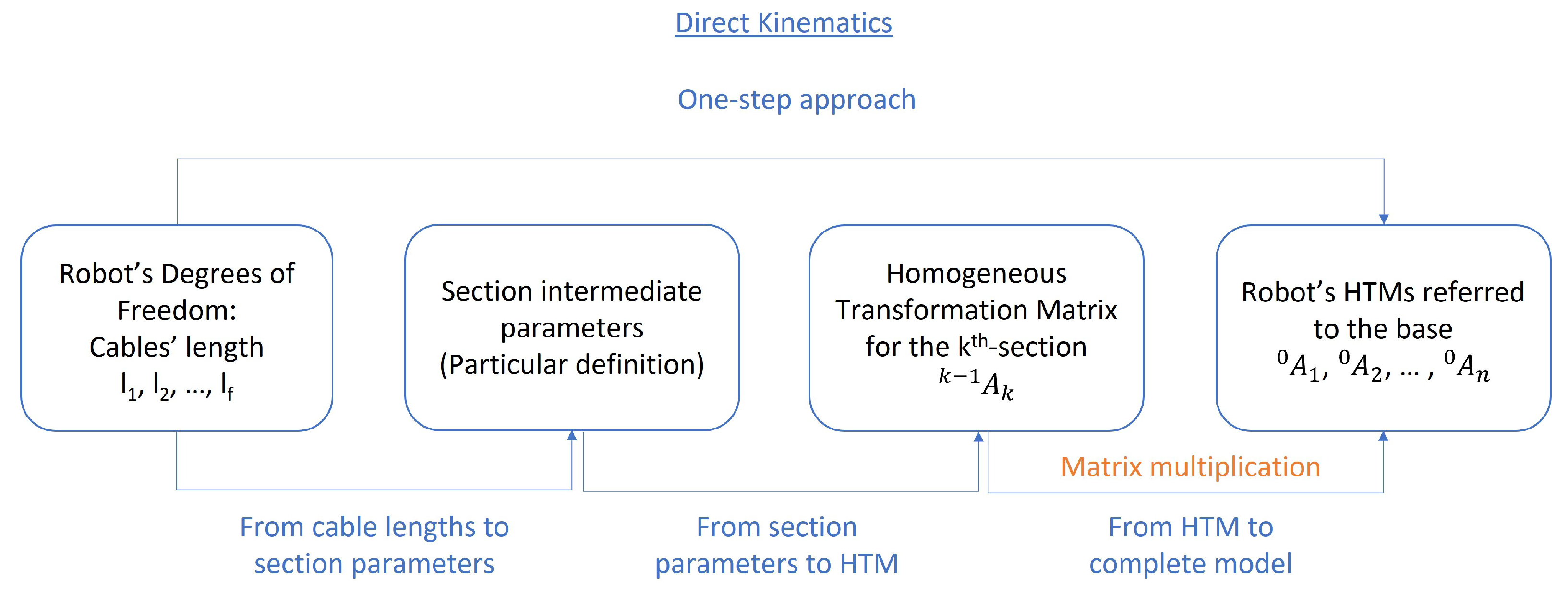 Mathematics 10 02891 g002