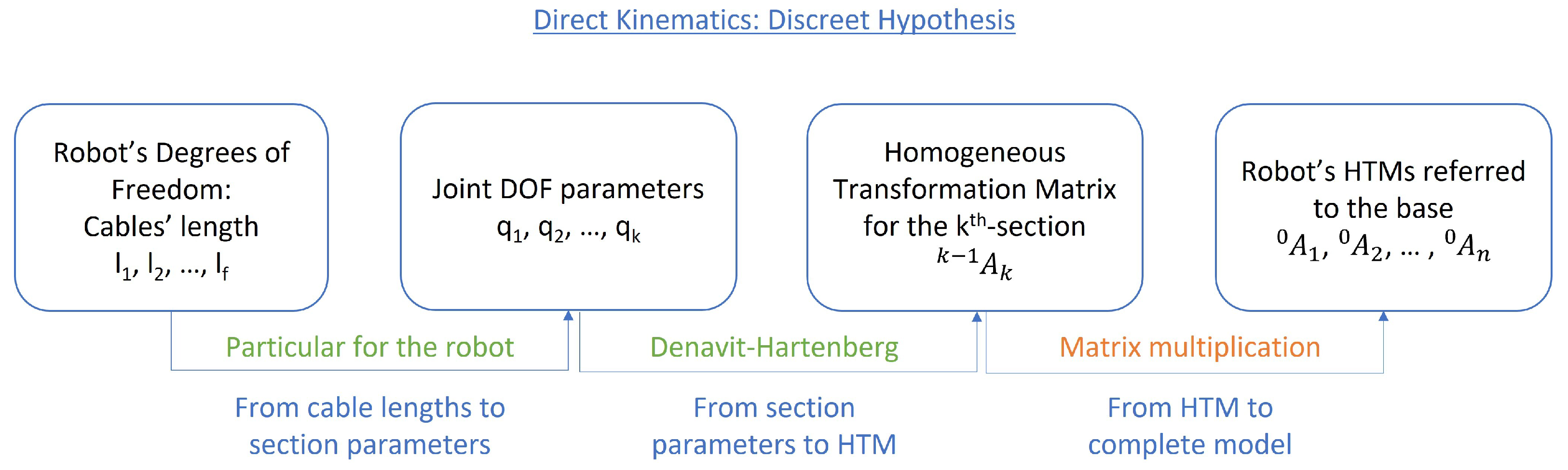 Mathematics 10 02891 g004