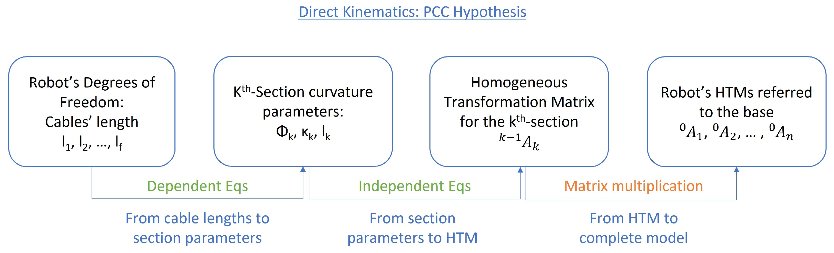 Mathematics 10 02891 g007