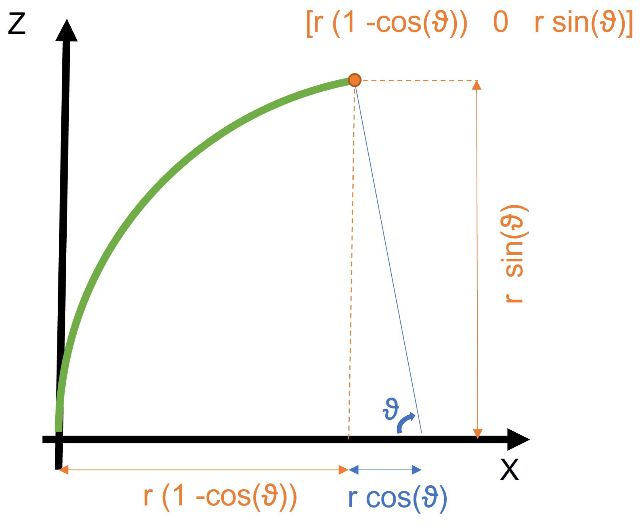 Mathematics 10 02891 g009