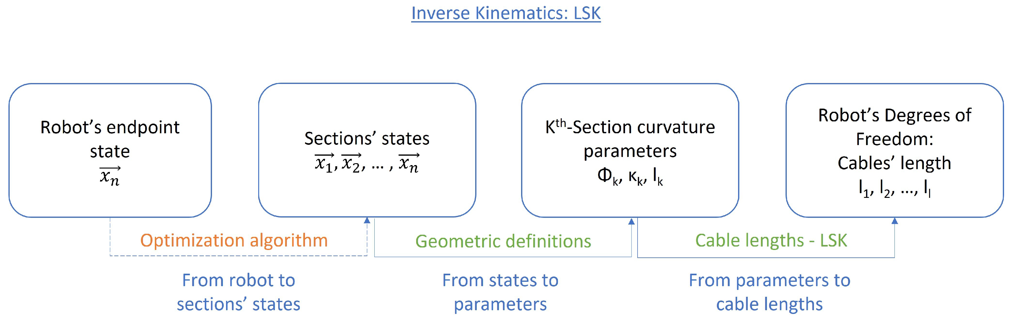 Mathematics 10 02891 g014