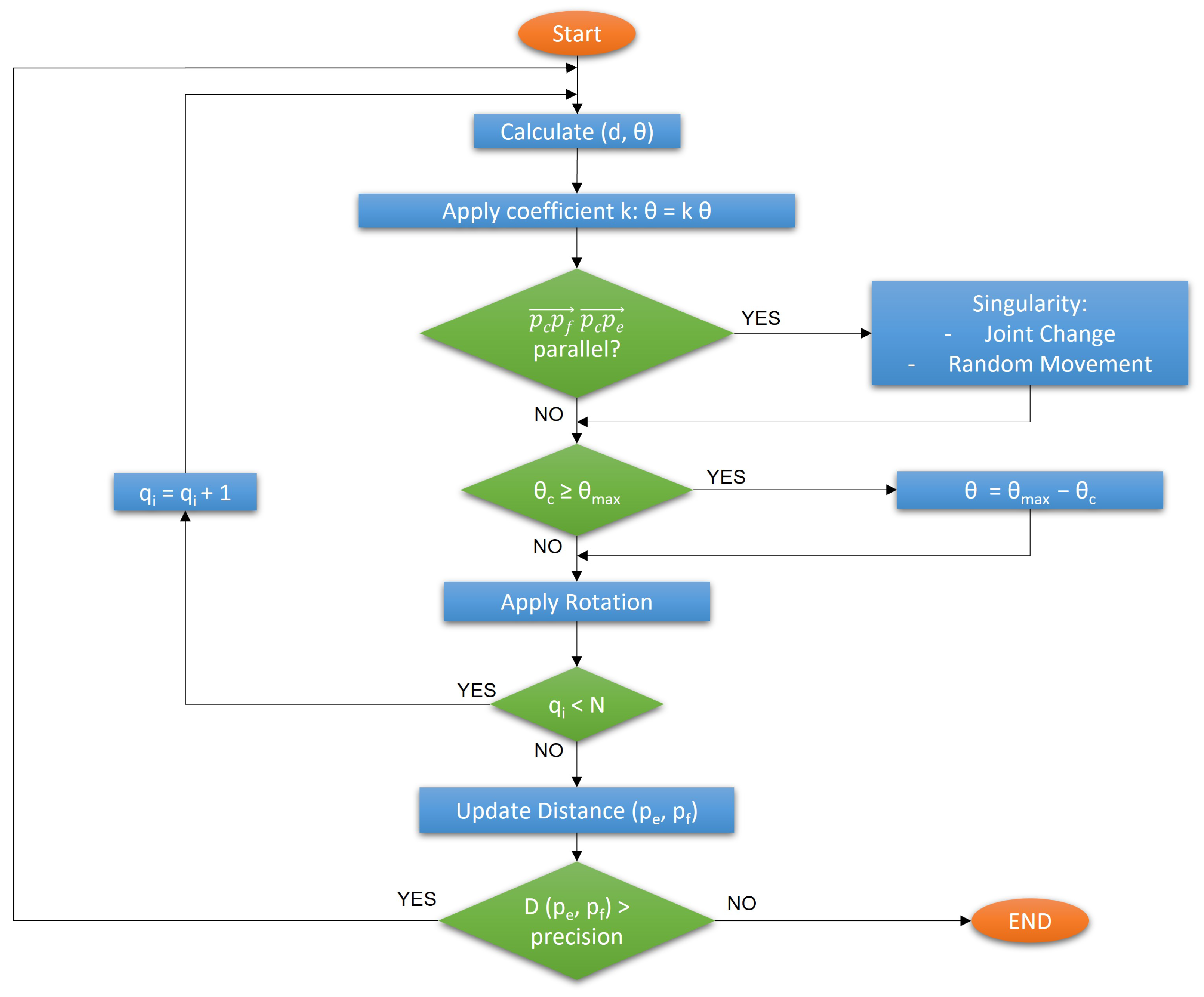 Mathematics 10 02891 g021