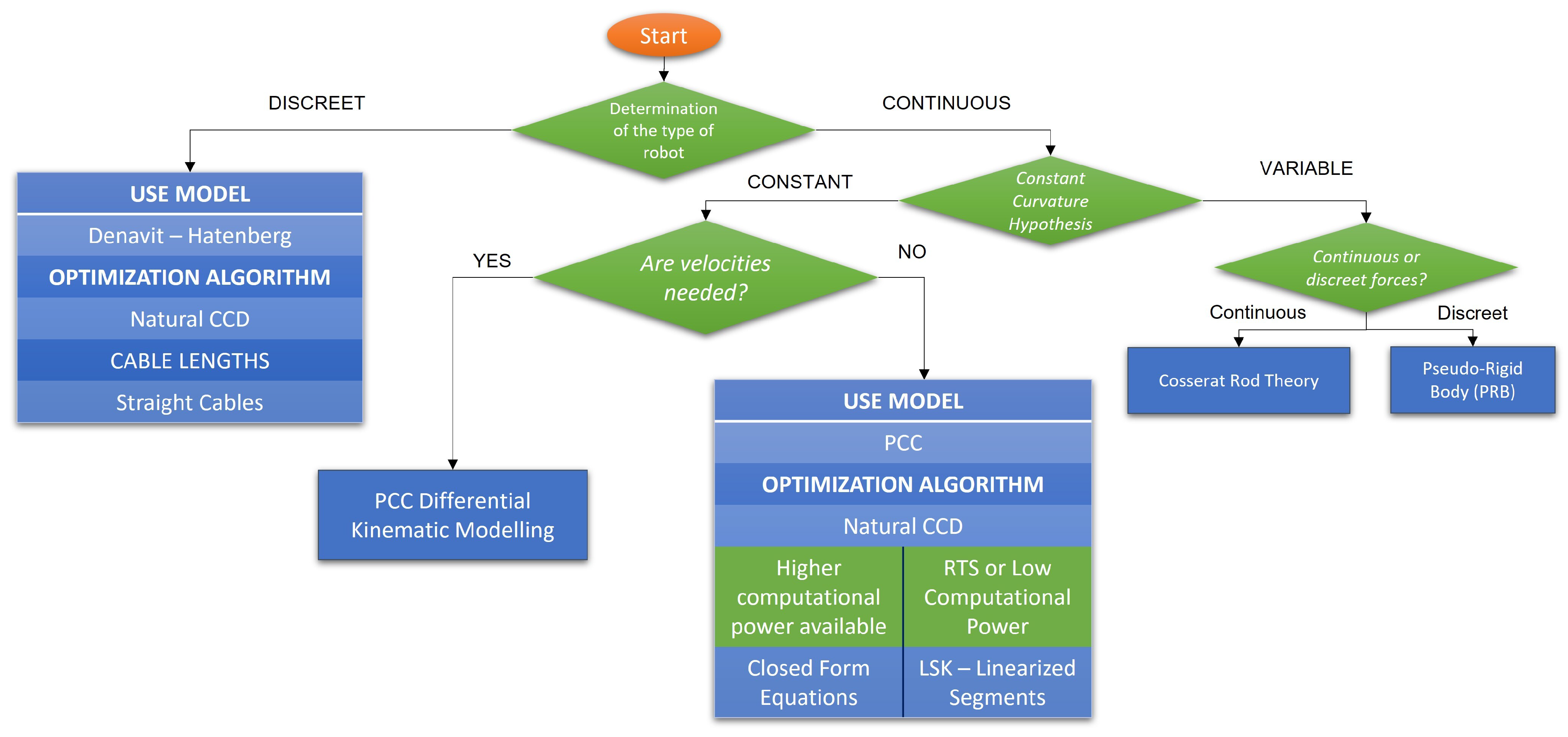 Mathematics 10 02891 g022