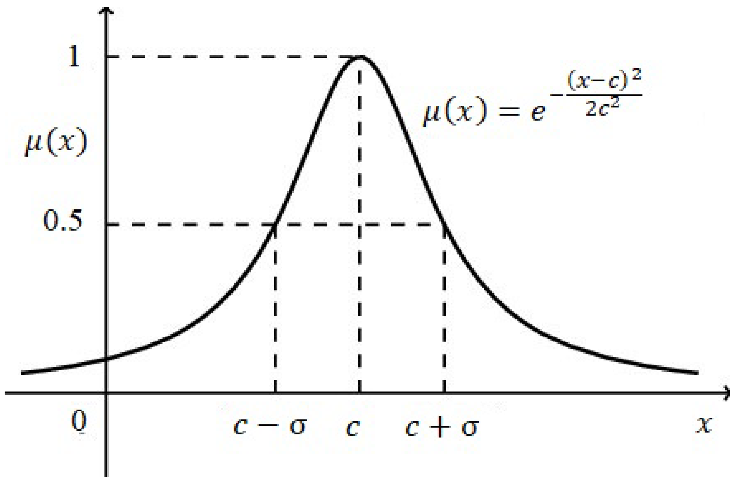 Mathematics 10 02900 g001 Mathematics 10 02900 g001