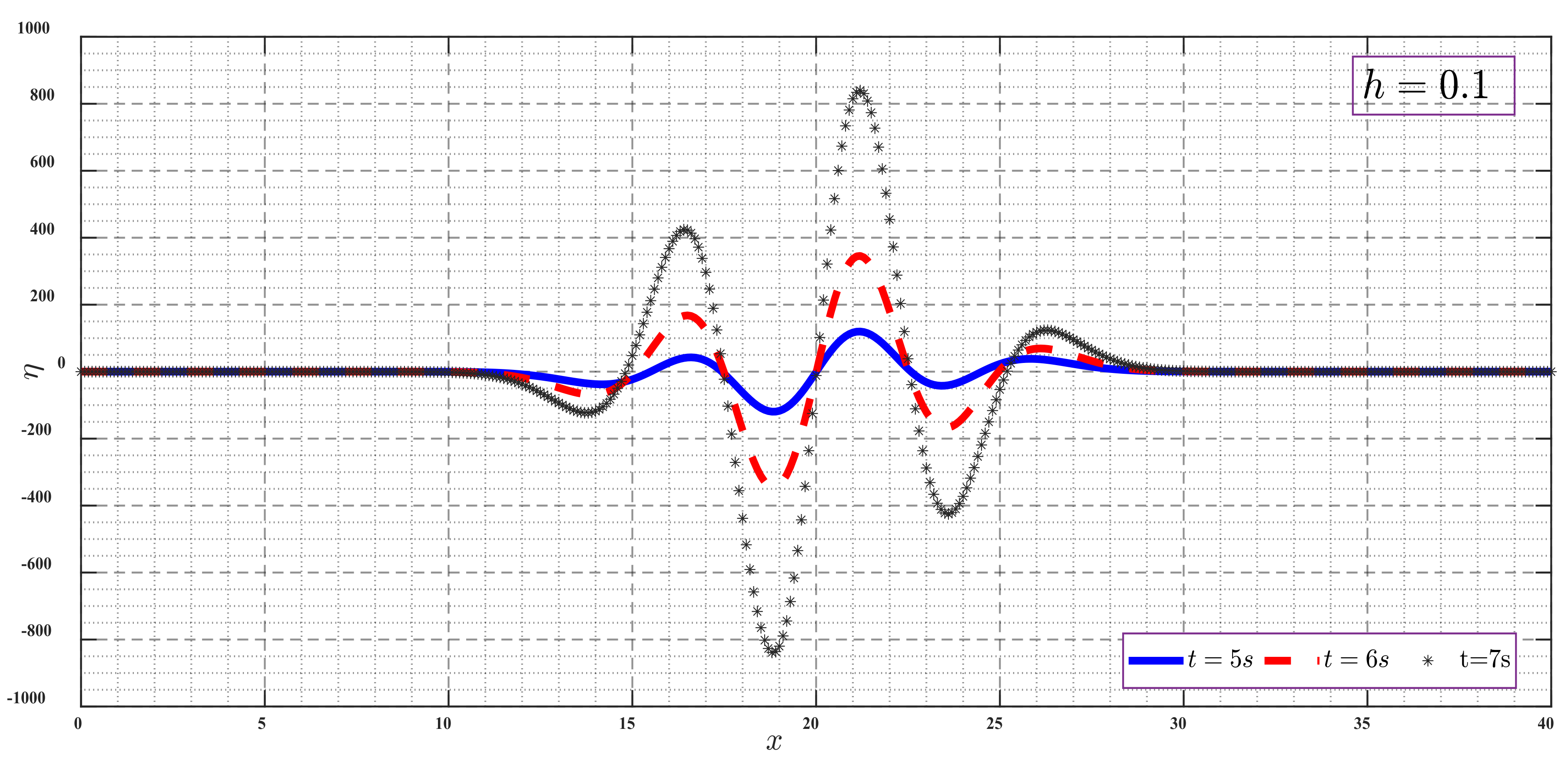 Mathematics 10 02900 g003 Mathematics 10 02900 g003