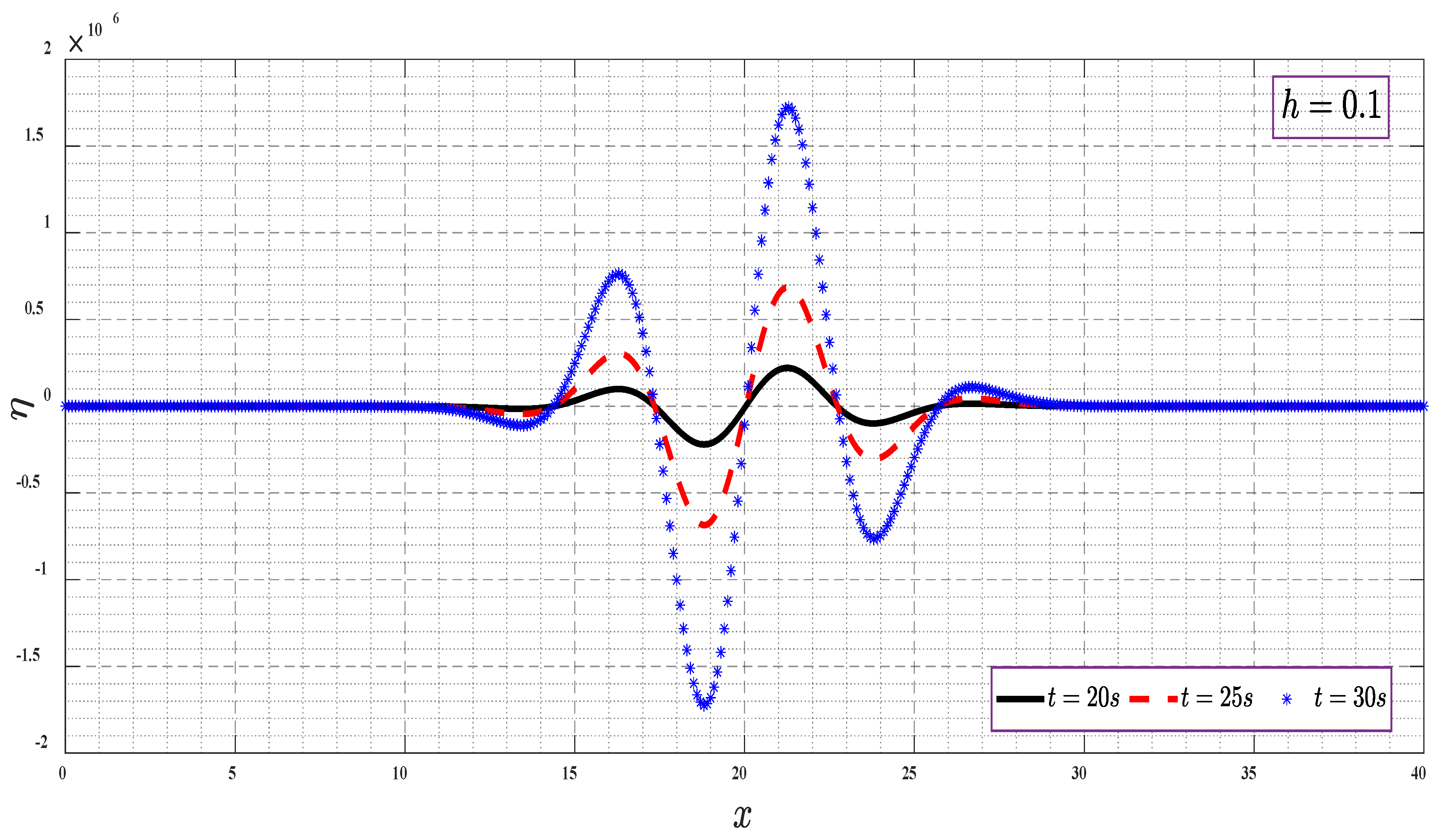 Mathematics 10 02900 g004 Mathematics 10 02900 g004