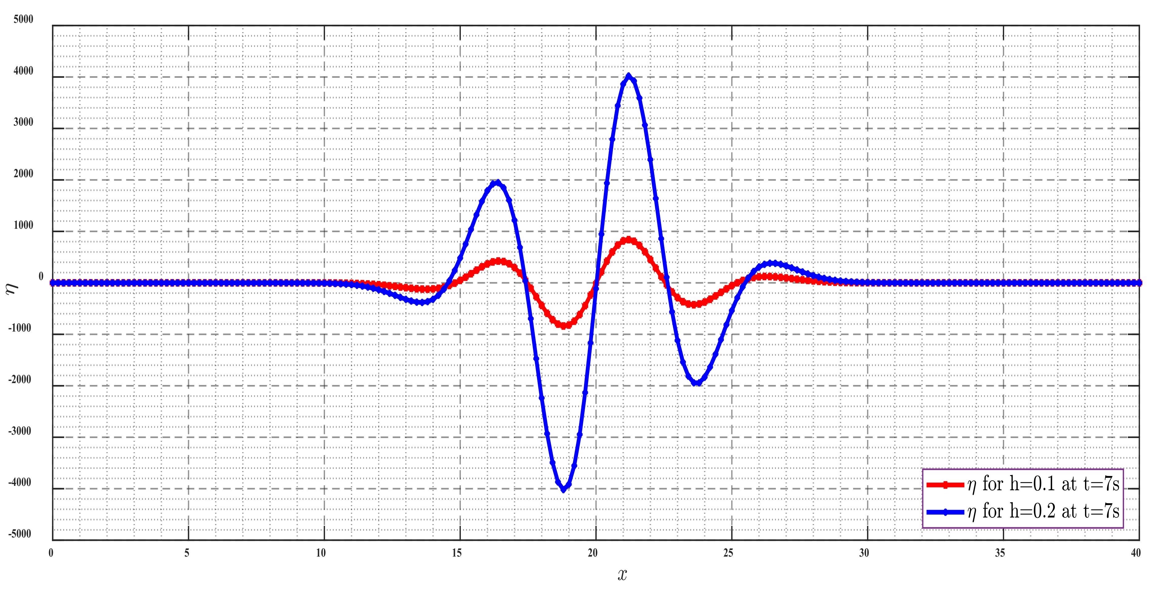Mathematics 10 02900 g005 Mathematics 10 02900 g005