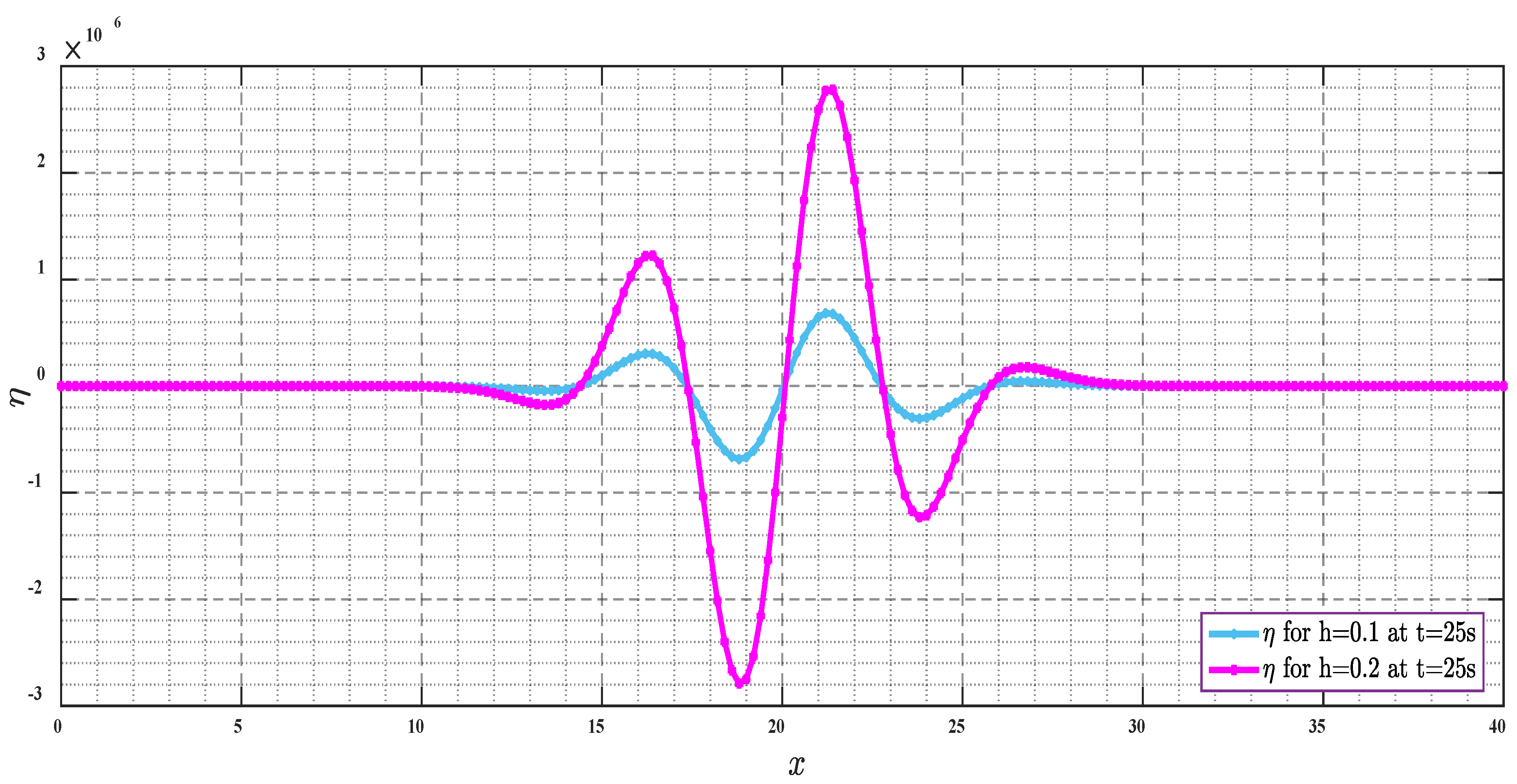 Mathematics 10 02900 g006 Mathematics 10 02900 g006