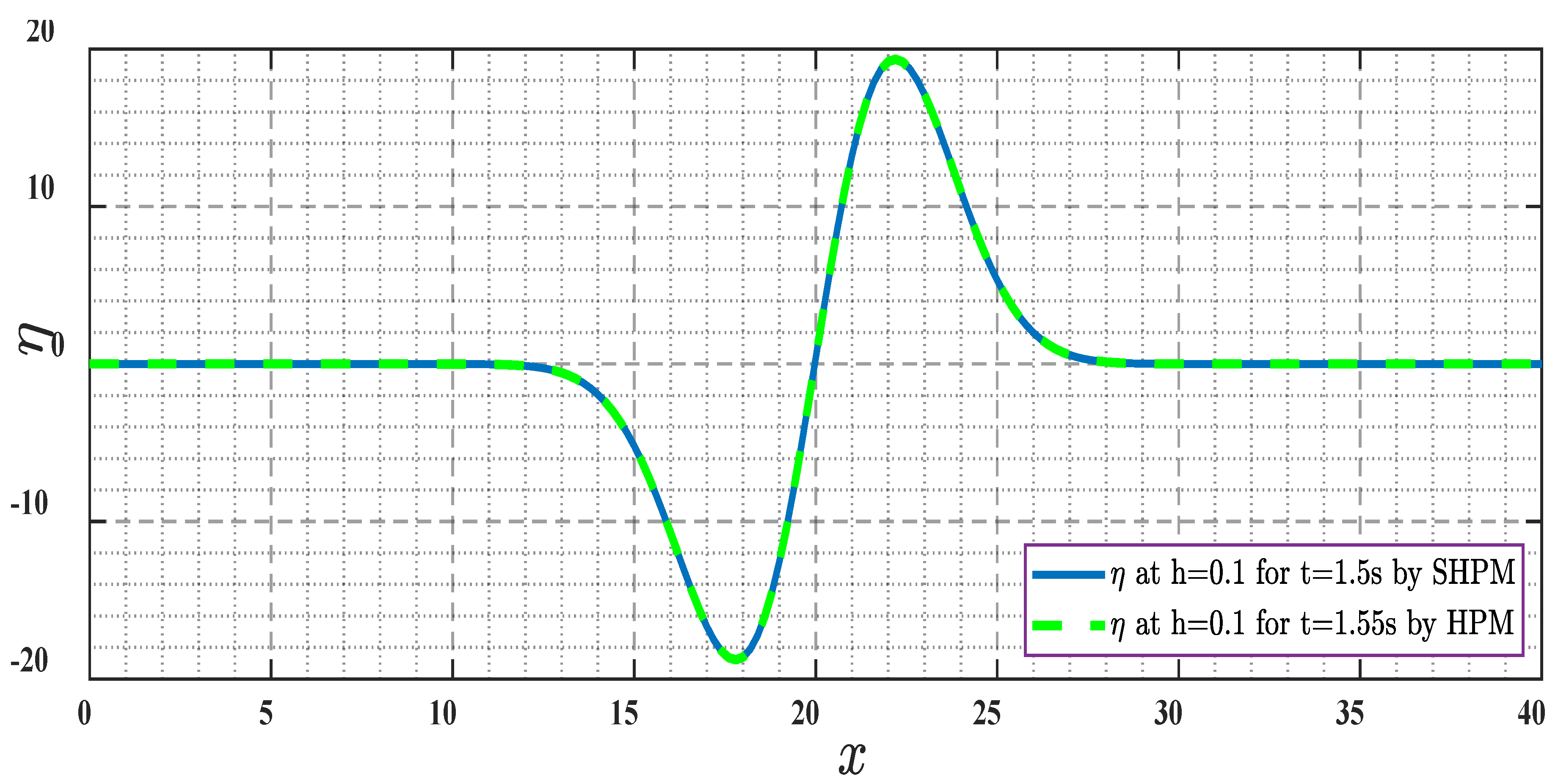 Mathematics 10 02900 g007 Mathematics 10 02900 g007