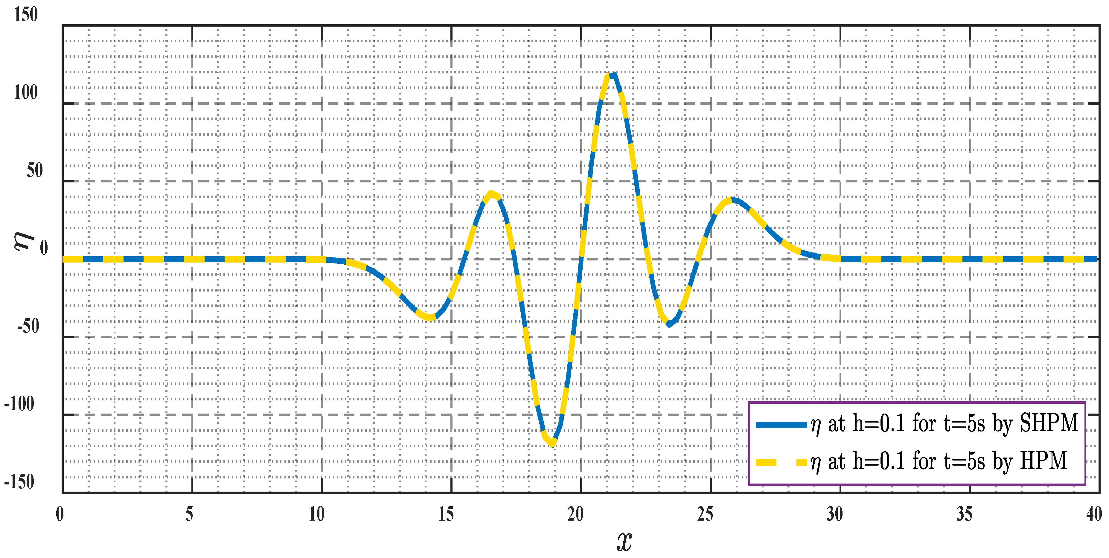 Mathematics 10 02900 g008 Mathematics 10 02900 g008
