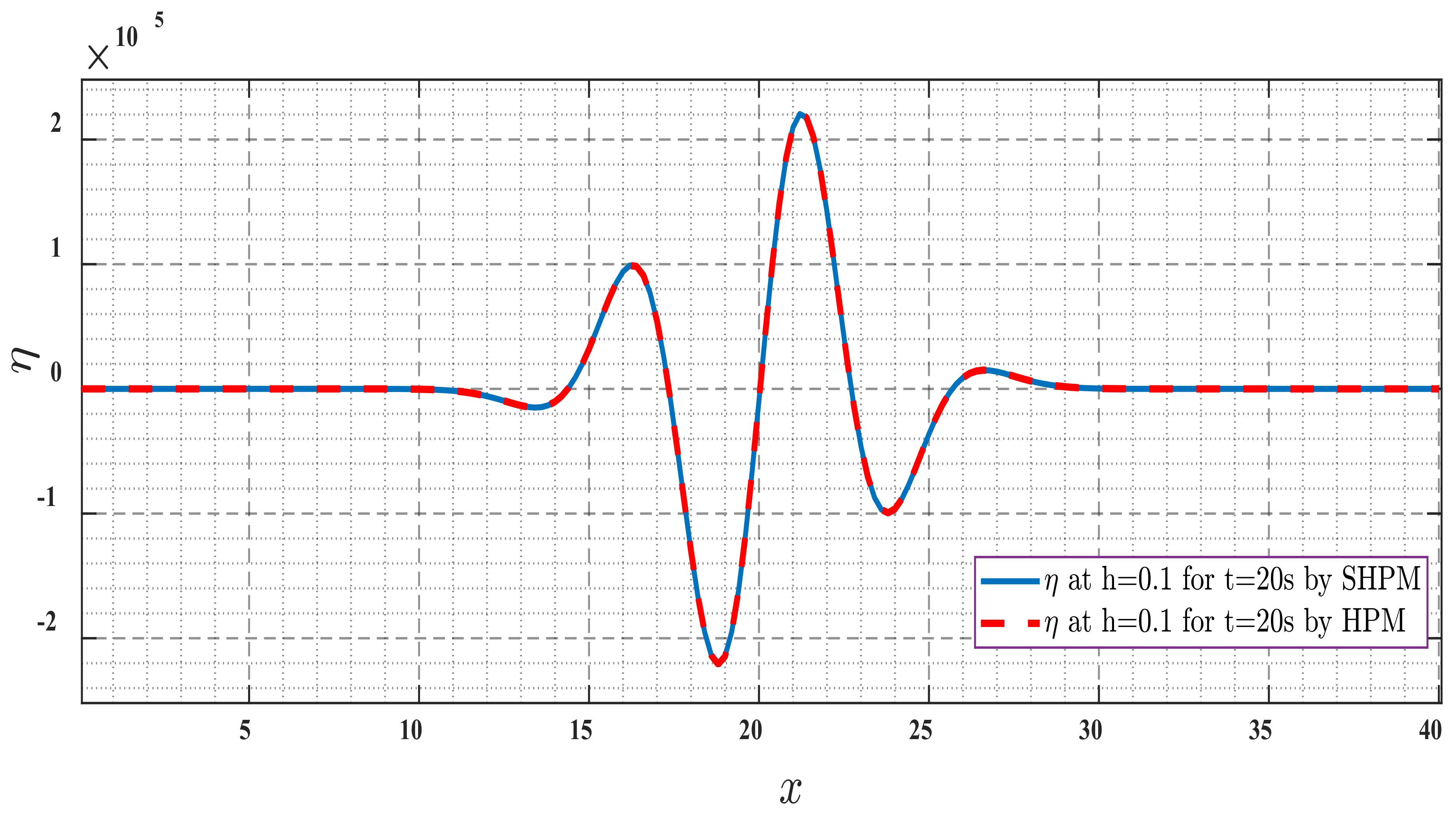 Mathematics 10 02900 g009 Mathematics 10 02900 g009